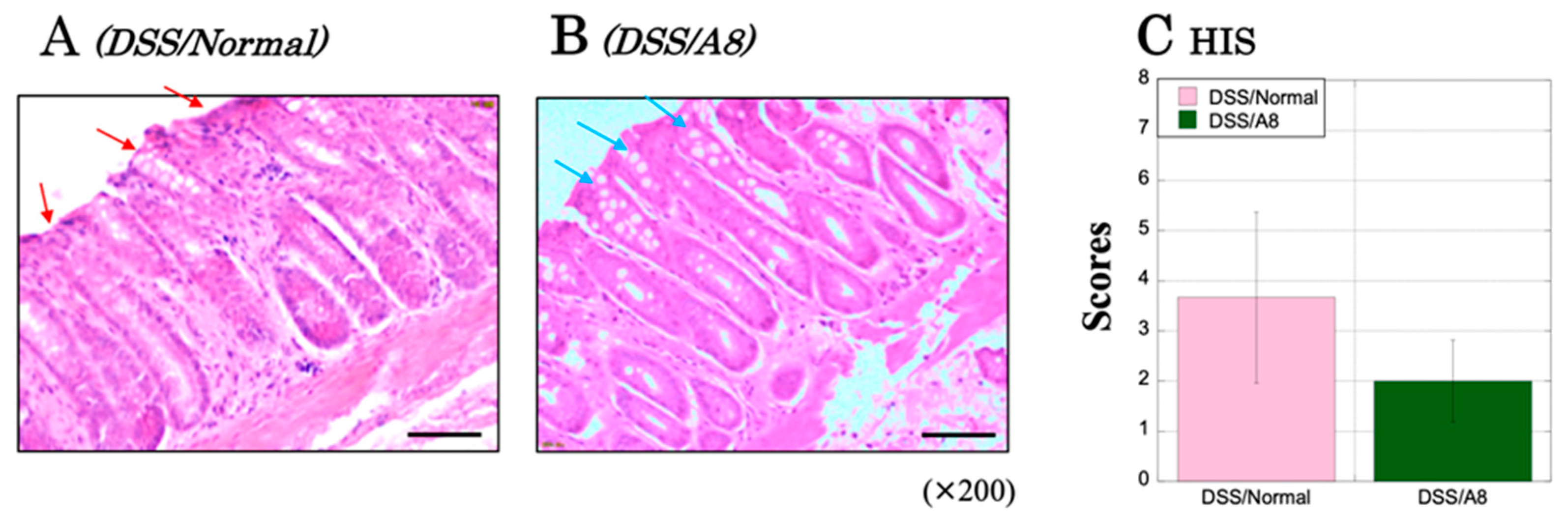 Biology 13 00916 g012