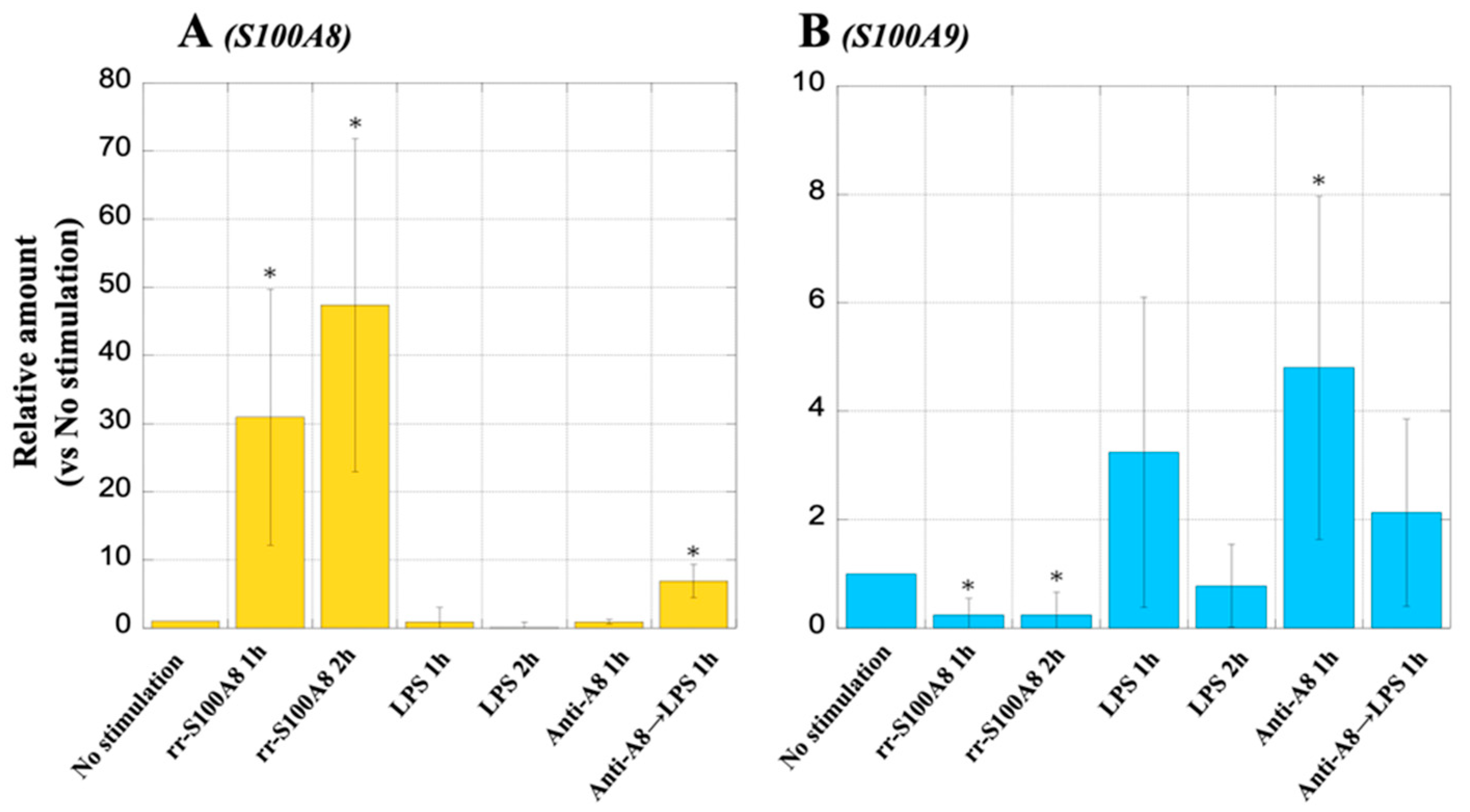 Biology 13 00916 g013
