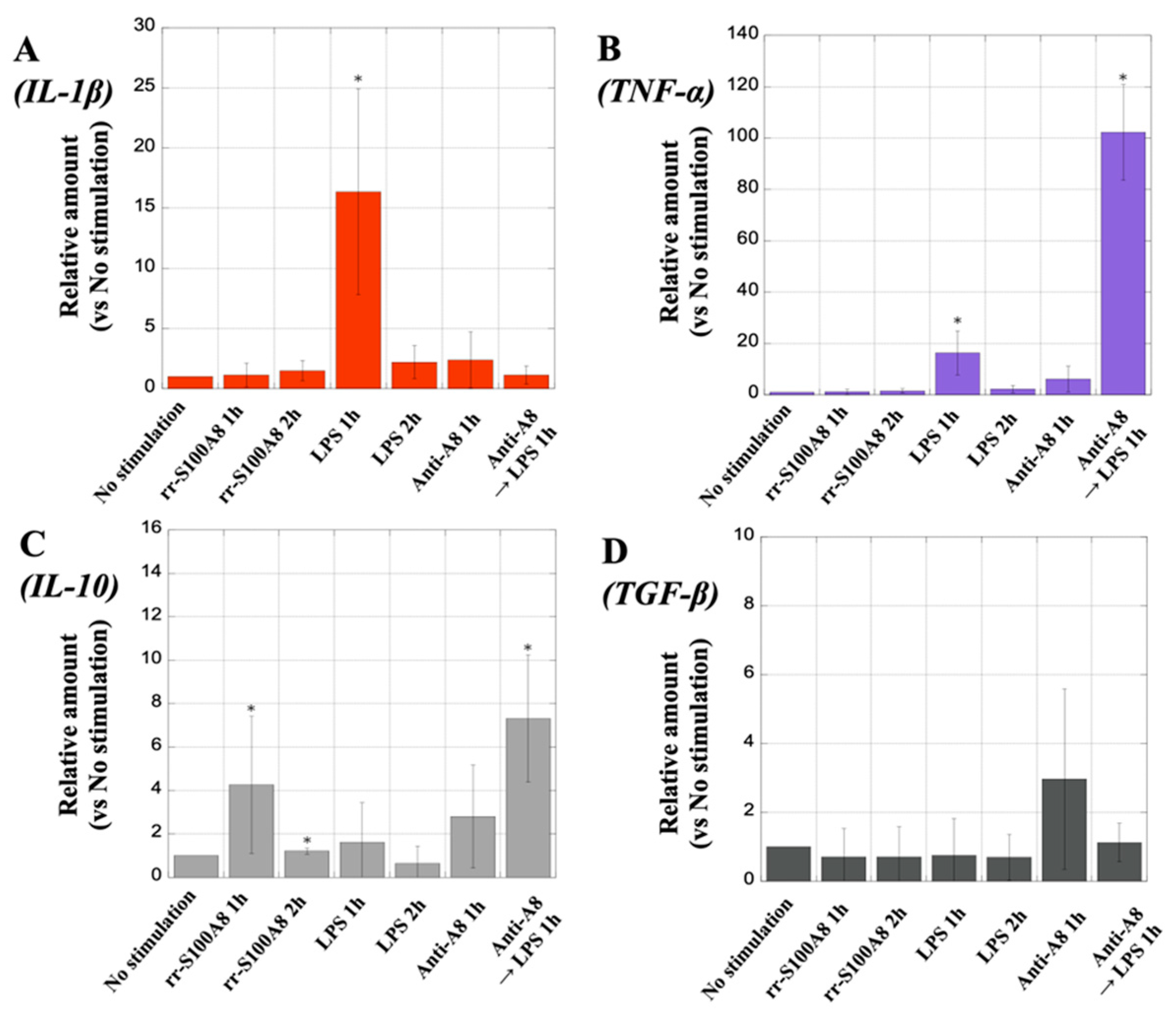 Biology 13 00916 g014