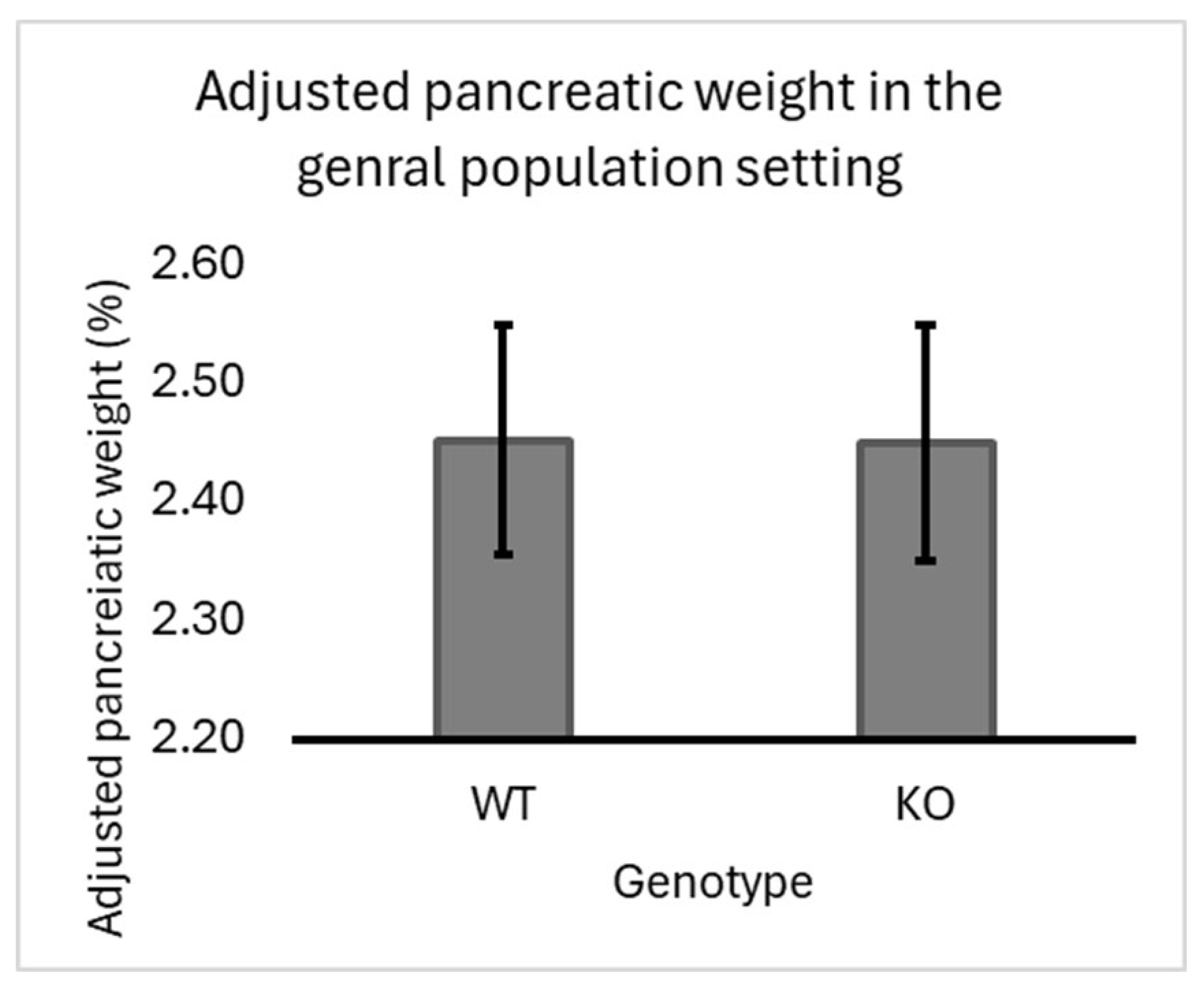 Biology 13 00918 g002 Biology 13 00918 g002