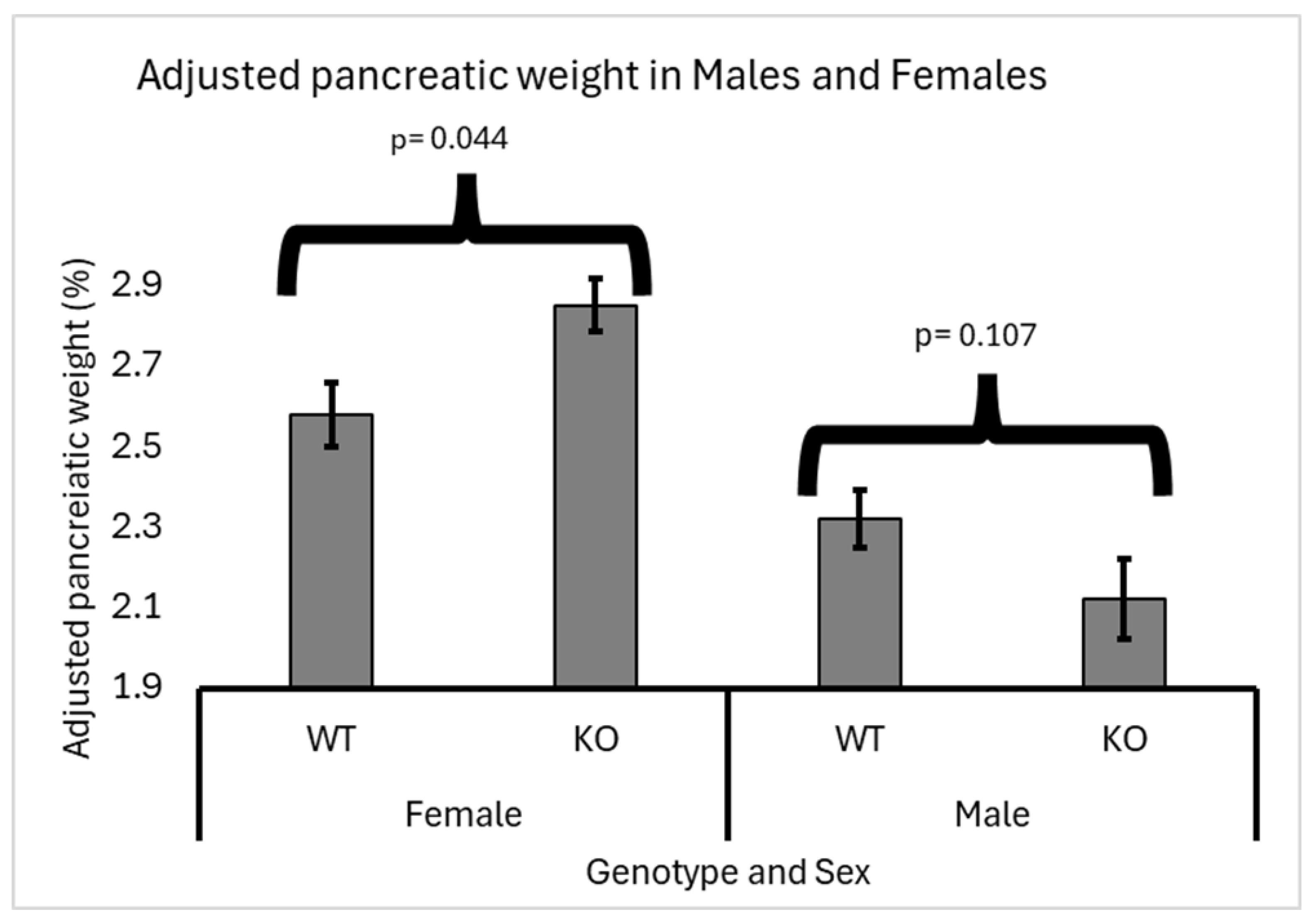 Biology 13 00918 g003 Biology 13 00918 g003