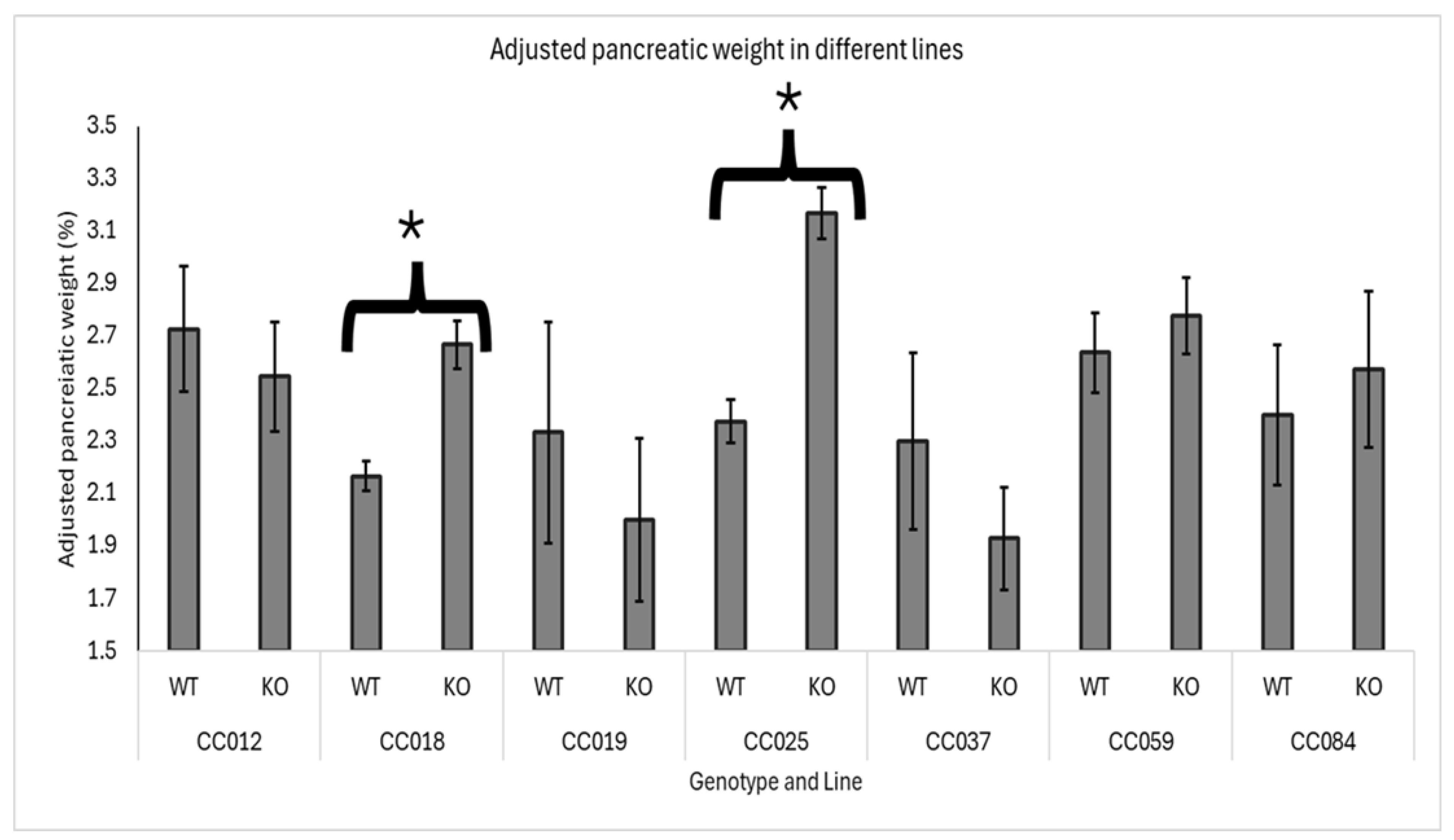 Biology 13 00918 g004 Biology 13 00918 g004