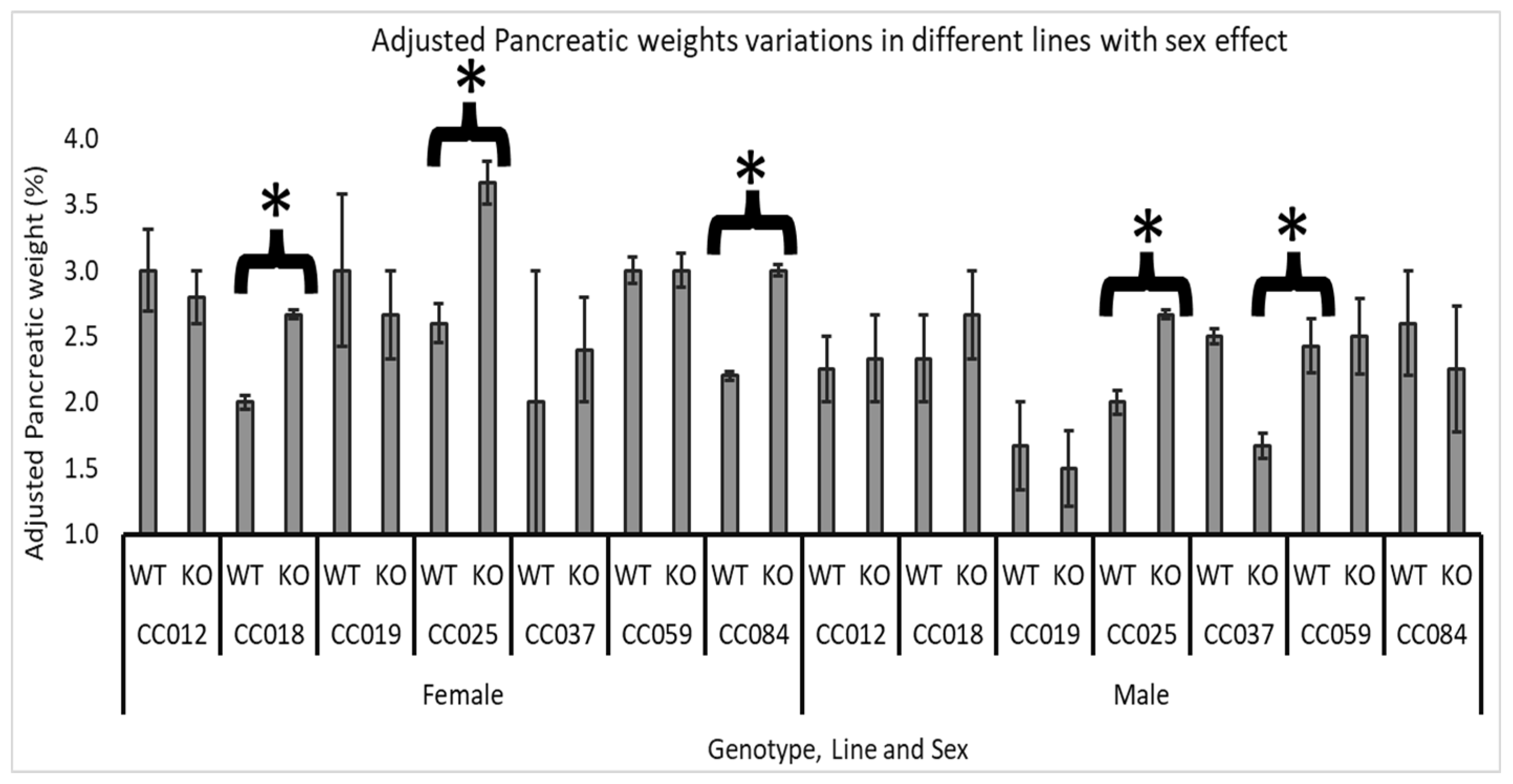 Biology 13 00918 g005 Biology 13 00918 g005