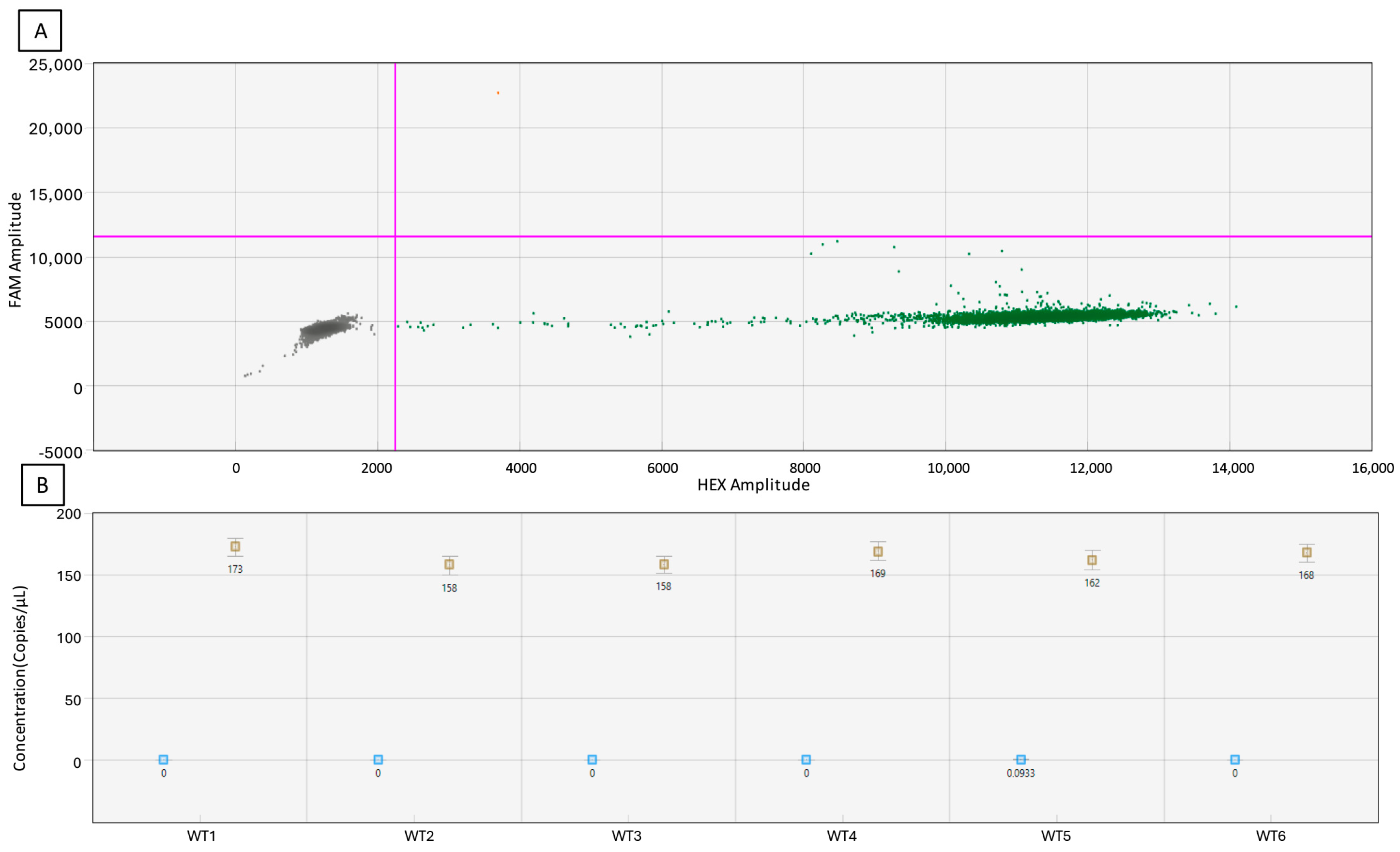 Biology 13 00919 g005
