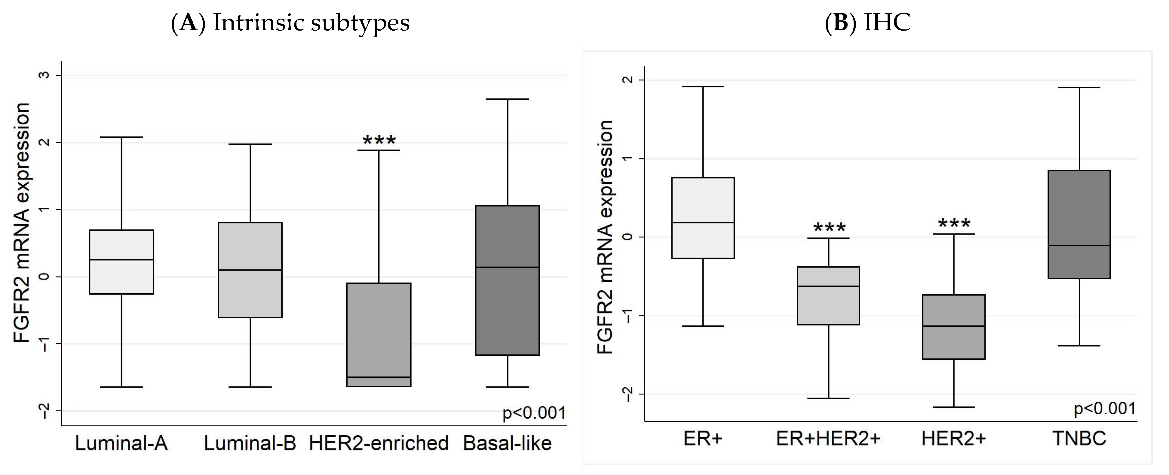 Biology 13 00920 g003 Biology 13 00920 g003