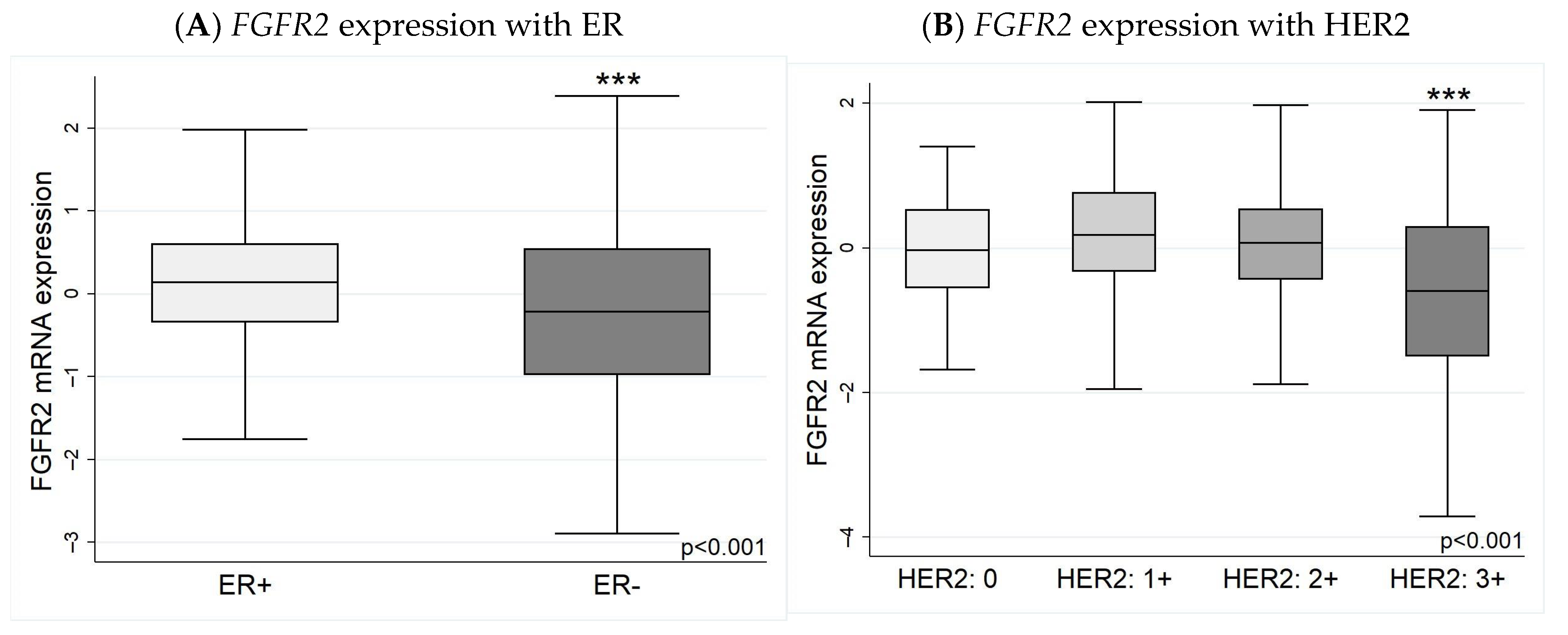 Biology 13 00920 g004 Biology 13 00920 g004