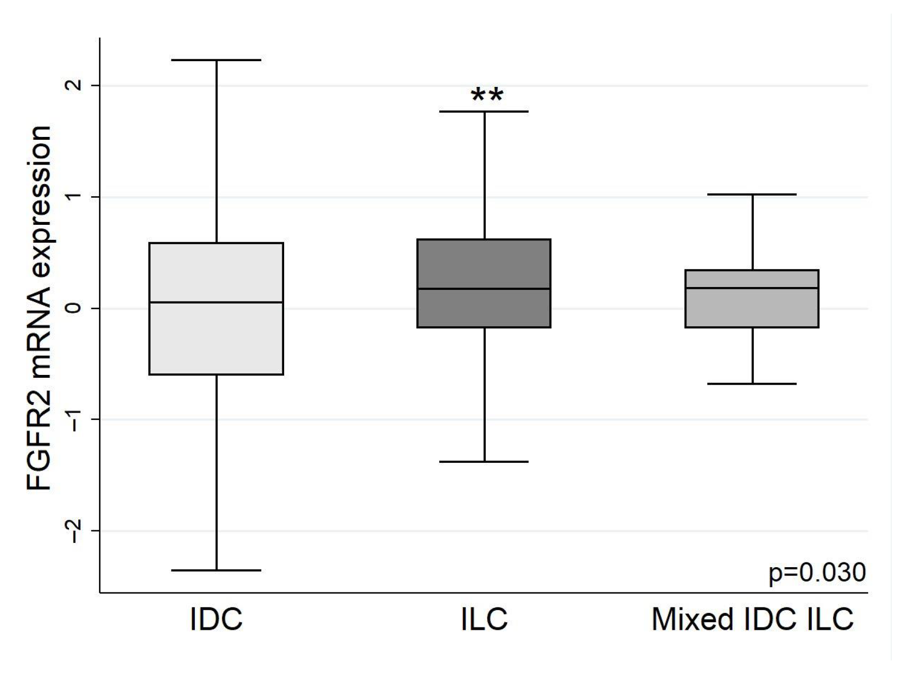 Biology 13 00920 g005 Biology 13 00920 g005
