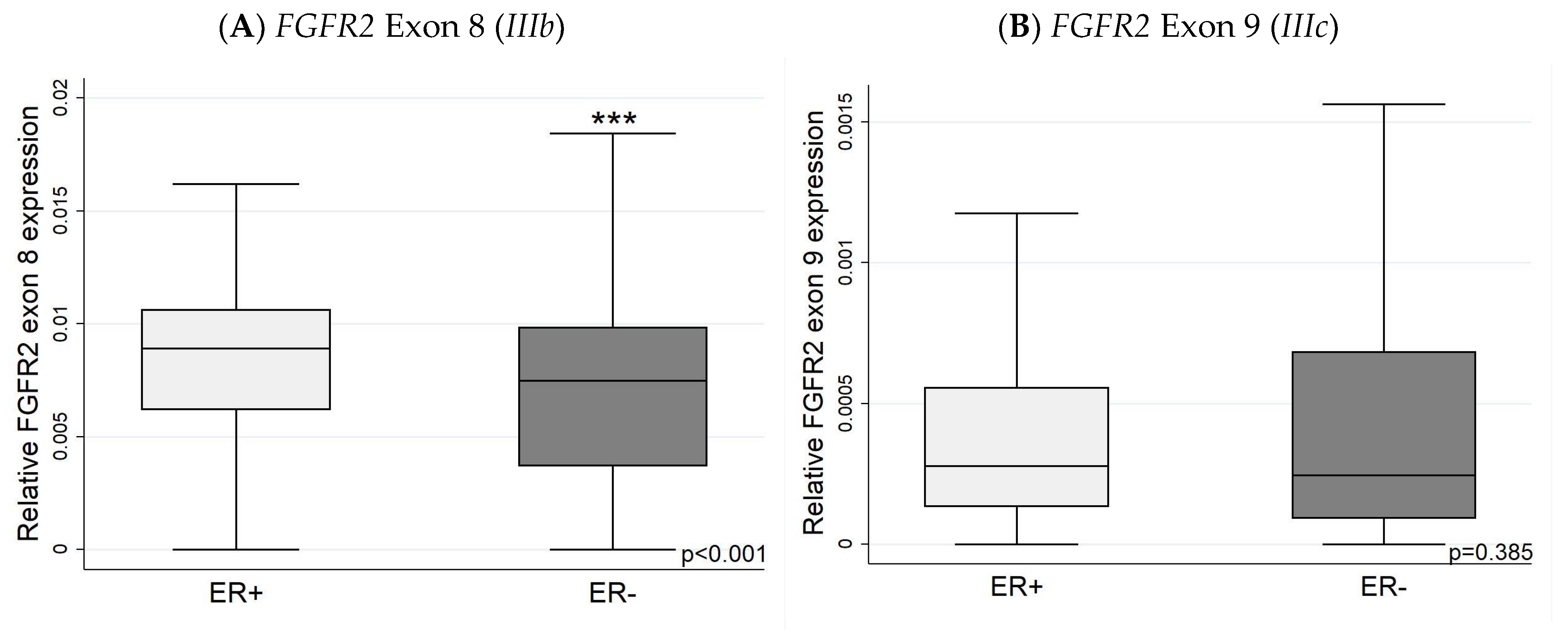 Biology 13 00920 g006 Biology 13 00920 g006
