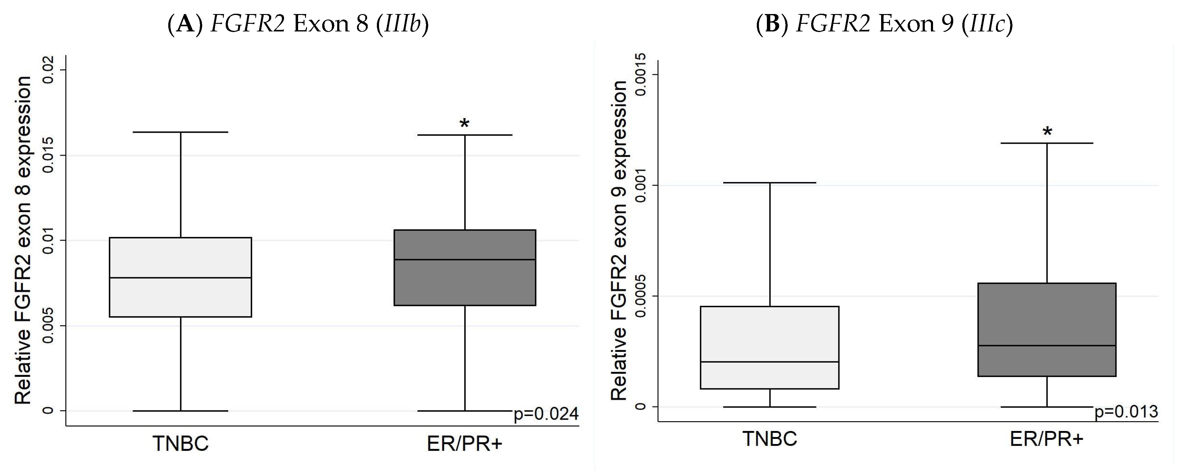 Biology 13 00920 g008 Biology 13 00920 g008