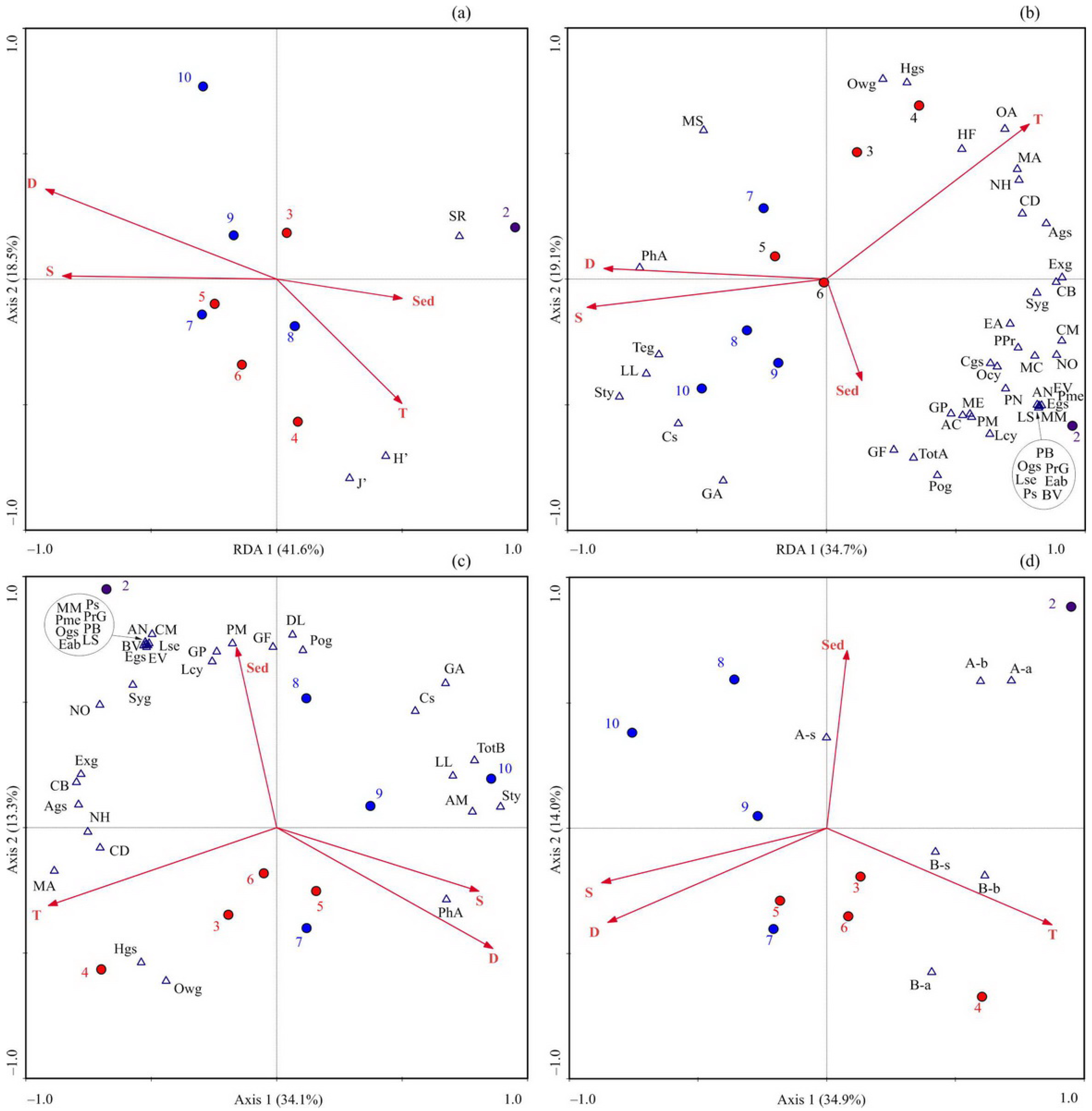 Biology 13 00924 g003