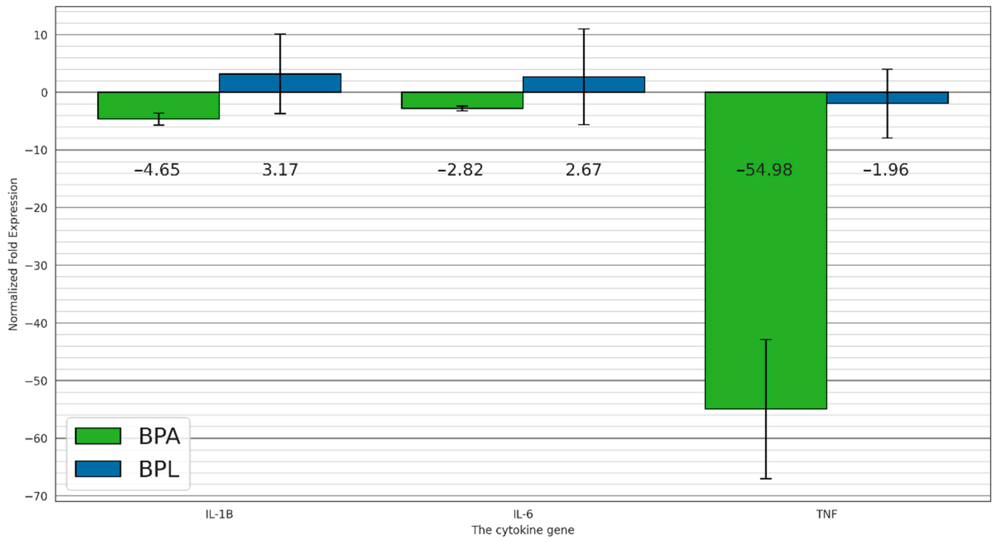 Biology 13 00925 g002