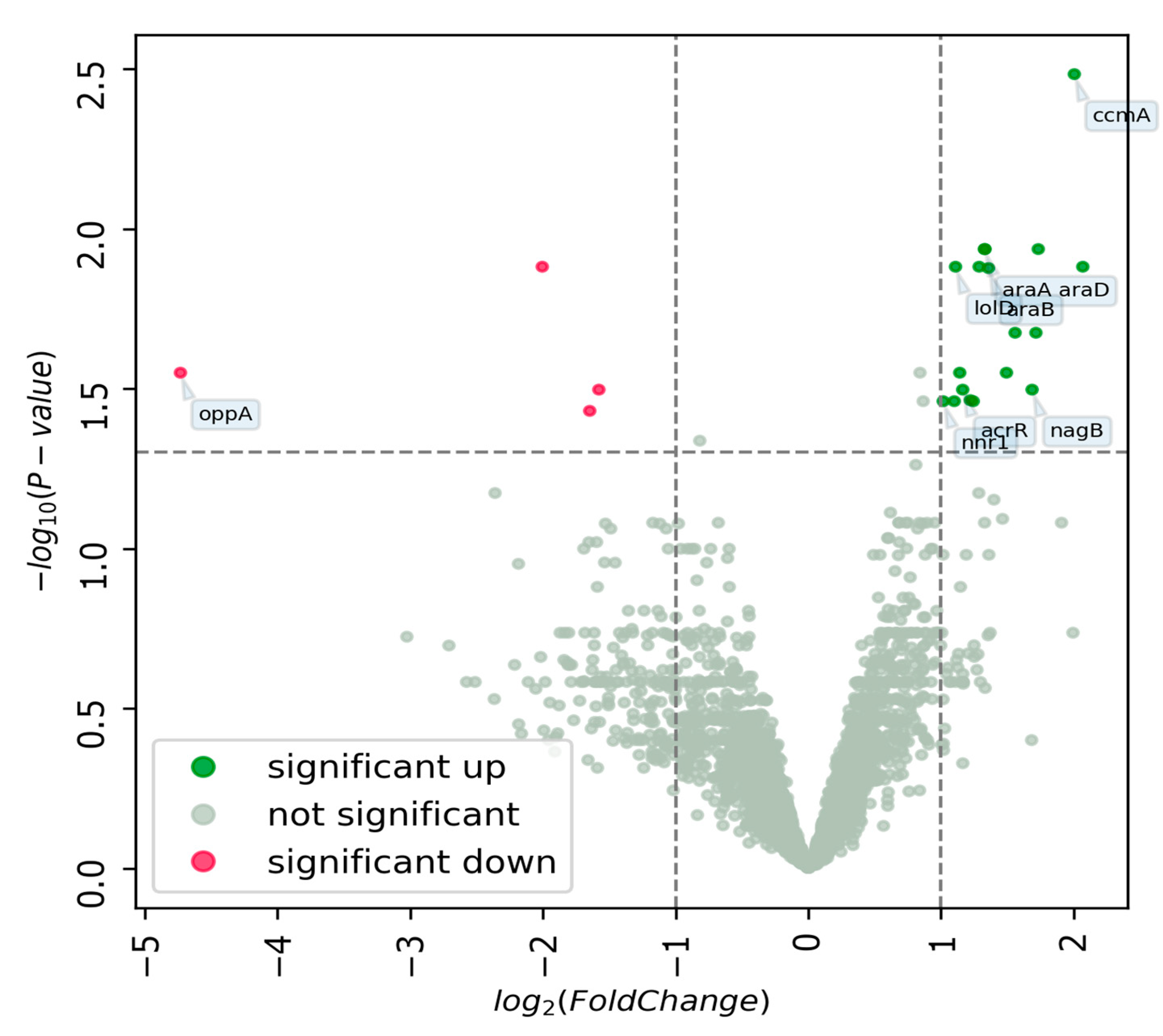 Biology 13 00925 g003