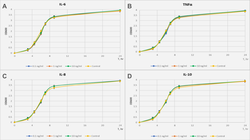 Biology 13 00931 g001
