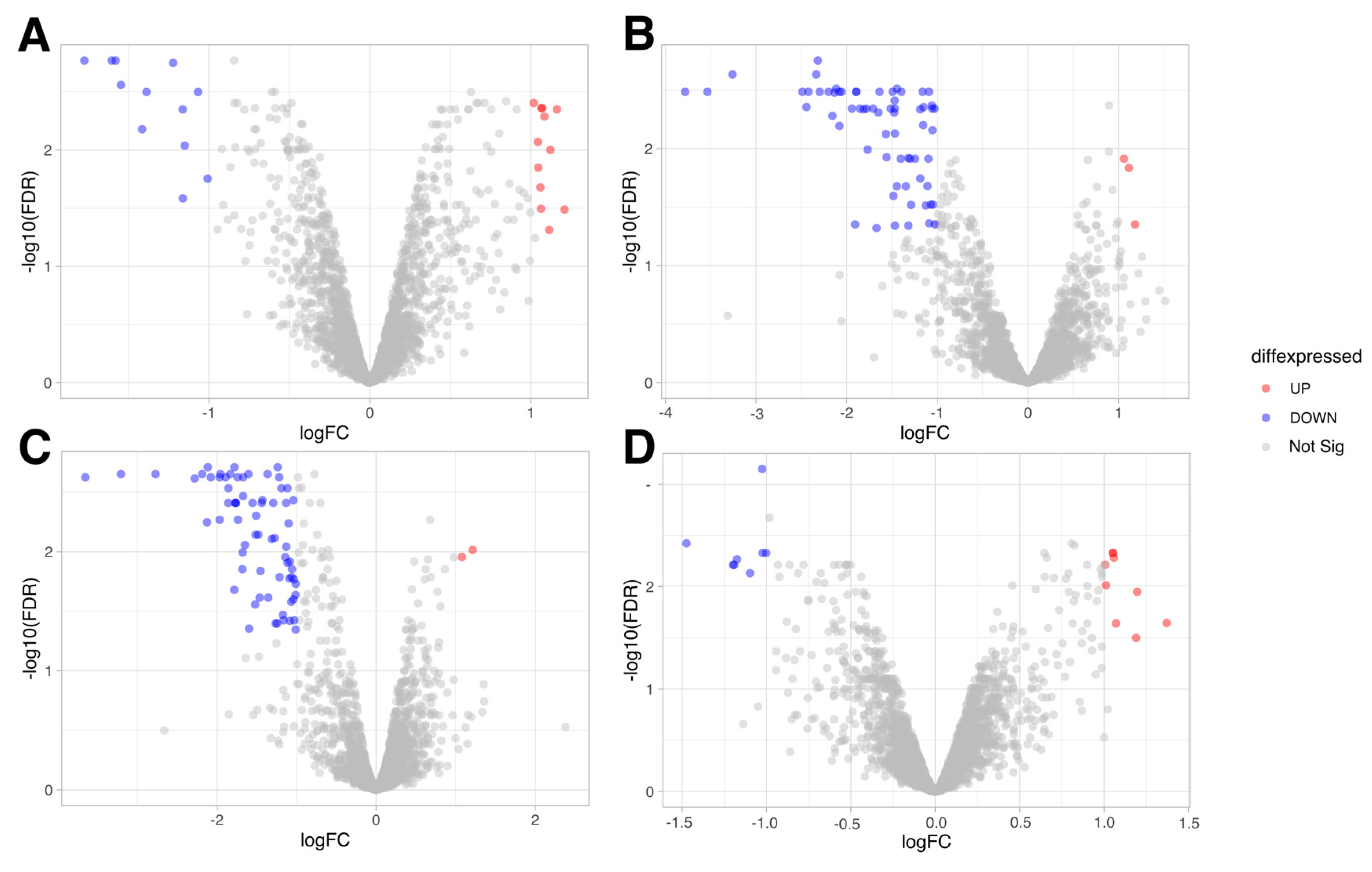 Biology 13 00931 g002
