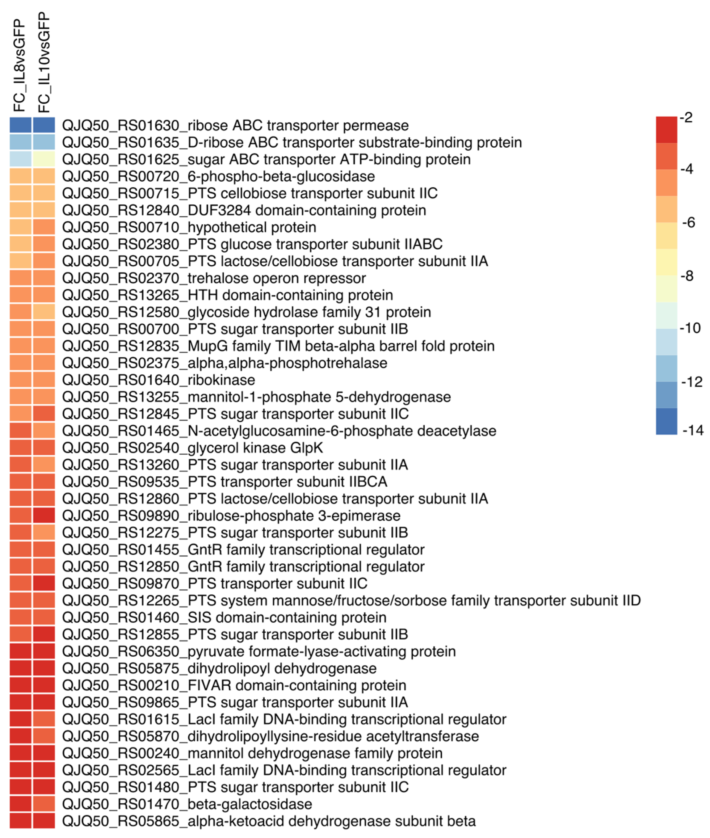 Biology 13 00931 g003