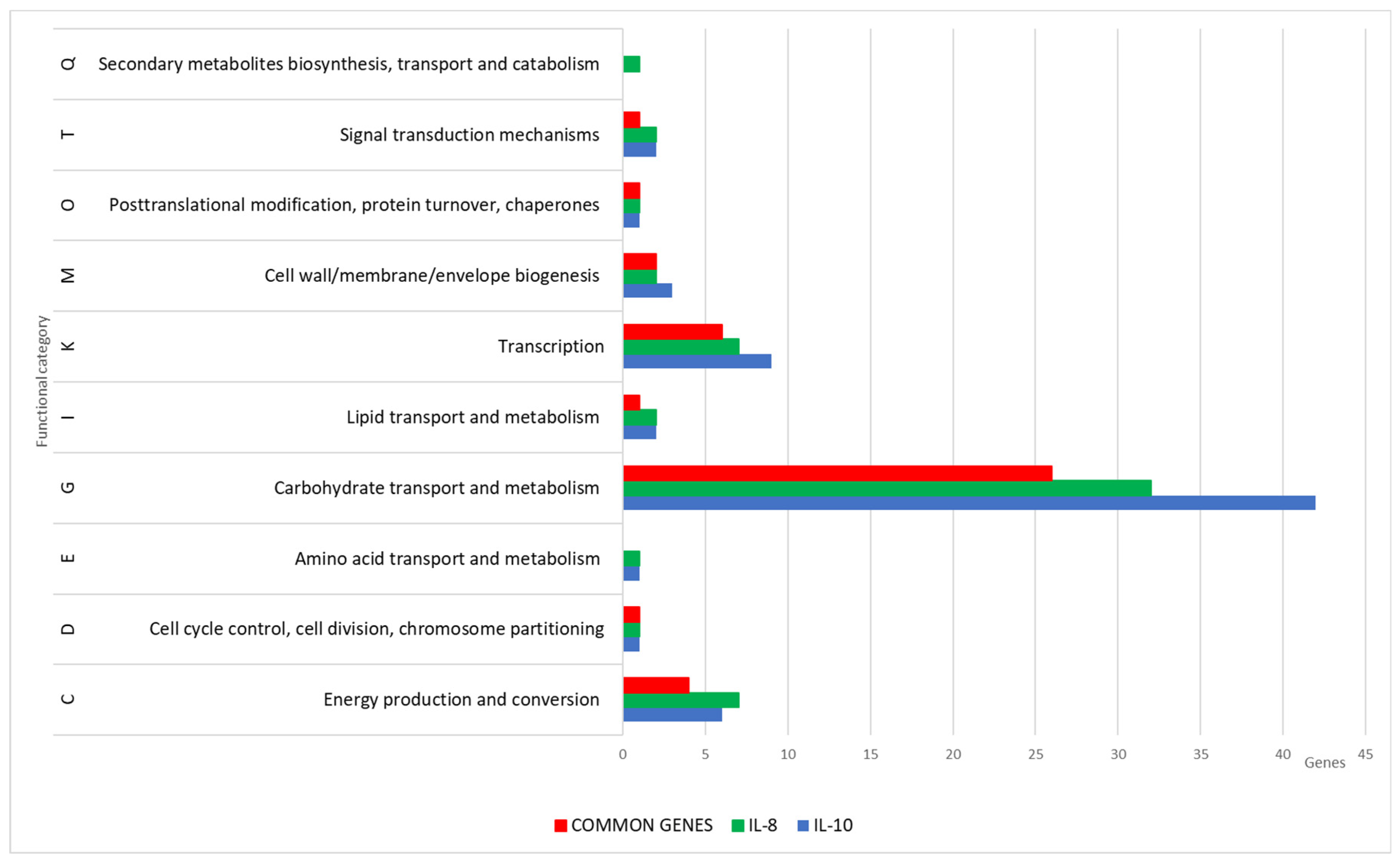 Biology 13 00931 g004