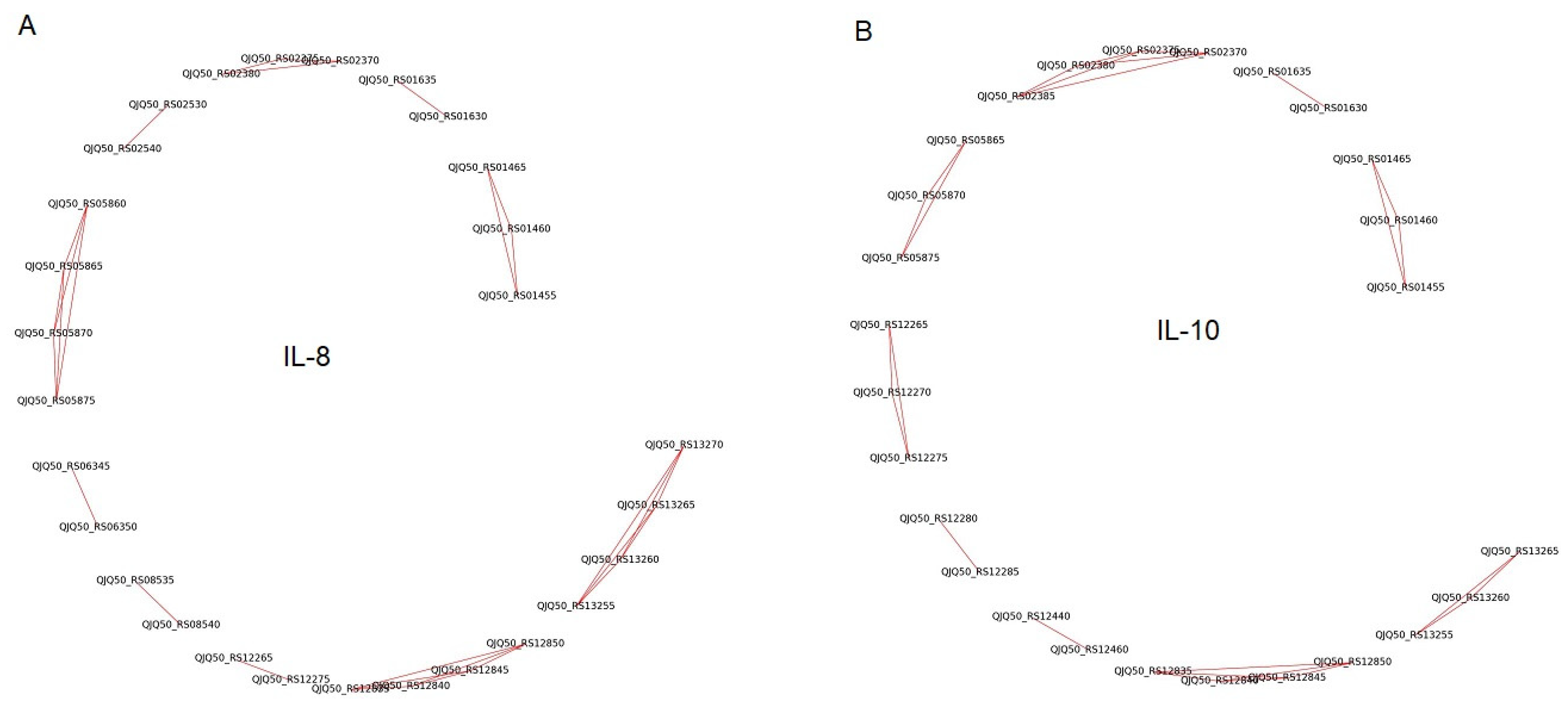 Biology 13 00931 g005