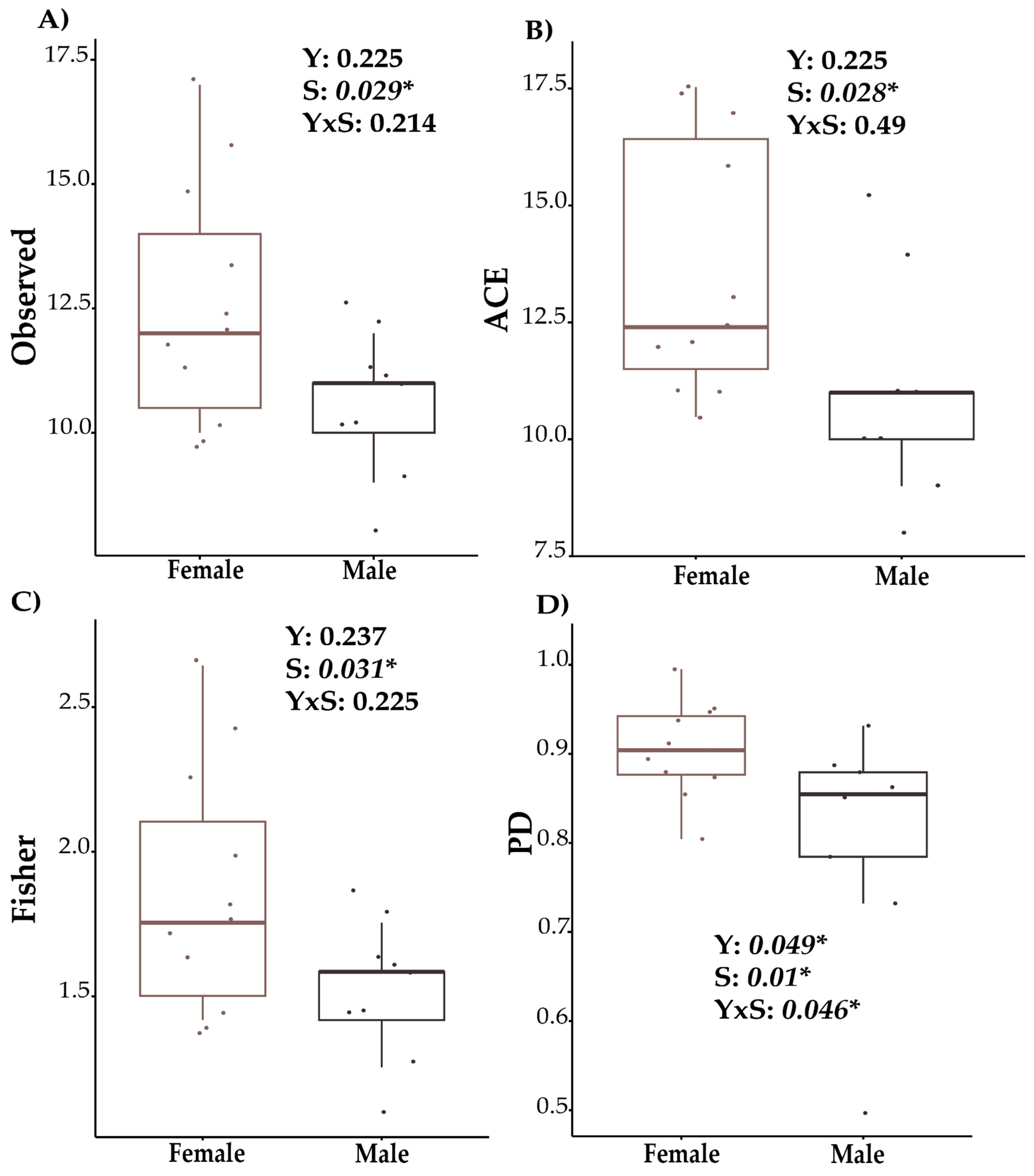 Biology 13 00932 g001