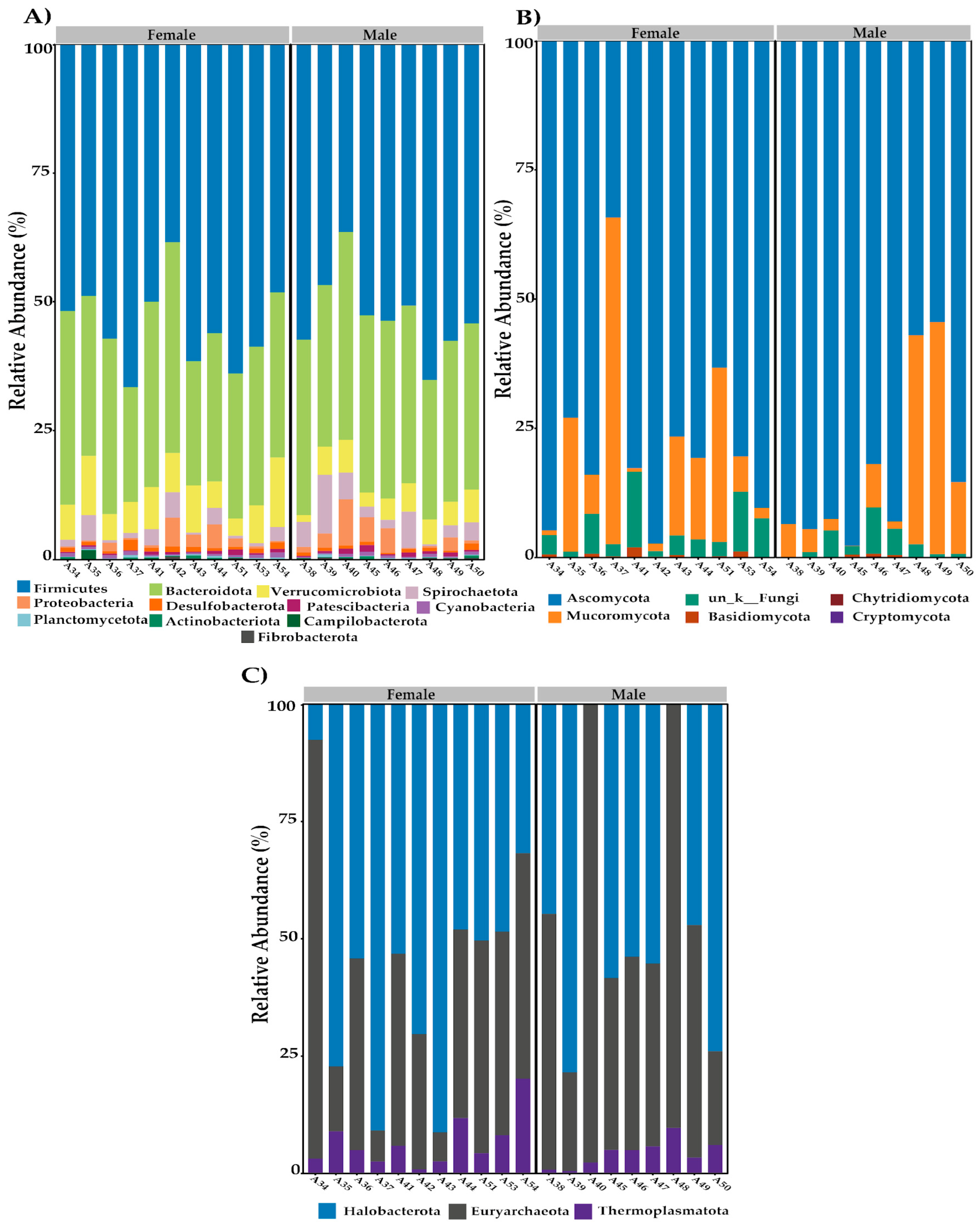 Biology 13 00932 g003