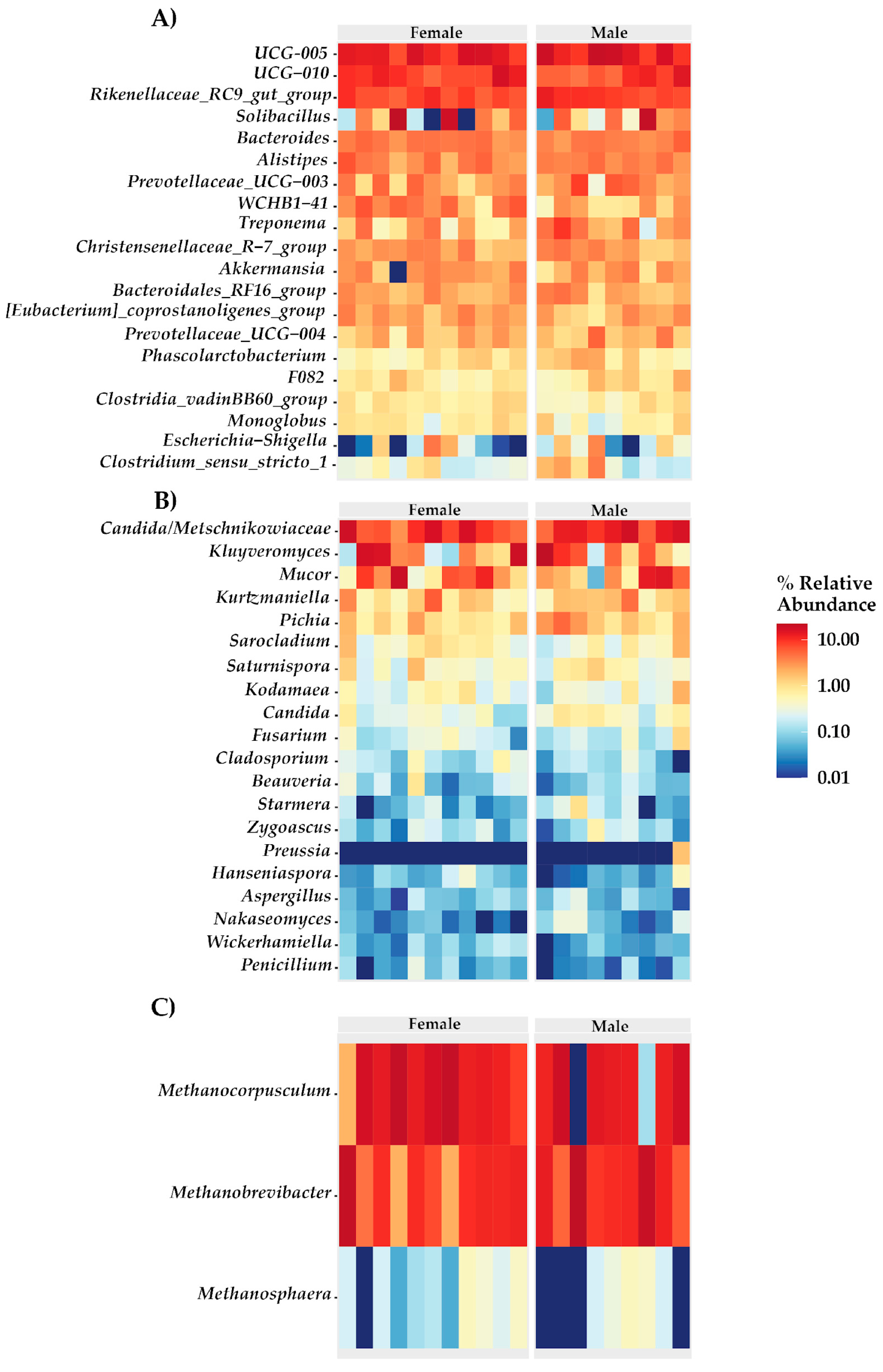 Biology 13 00932 g004