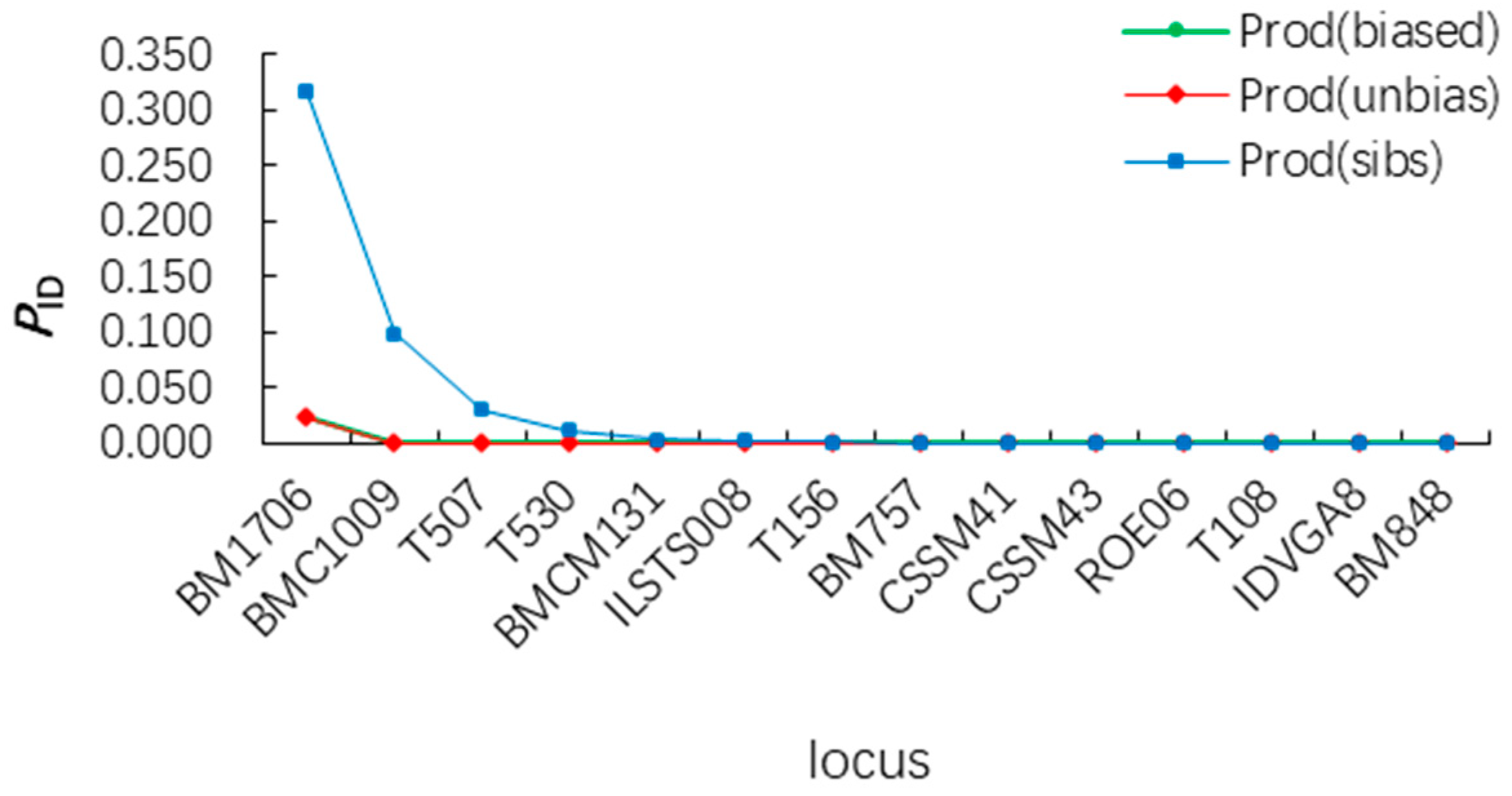 Biology 13 00935 g002