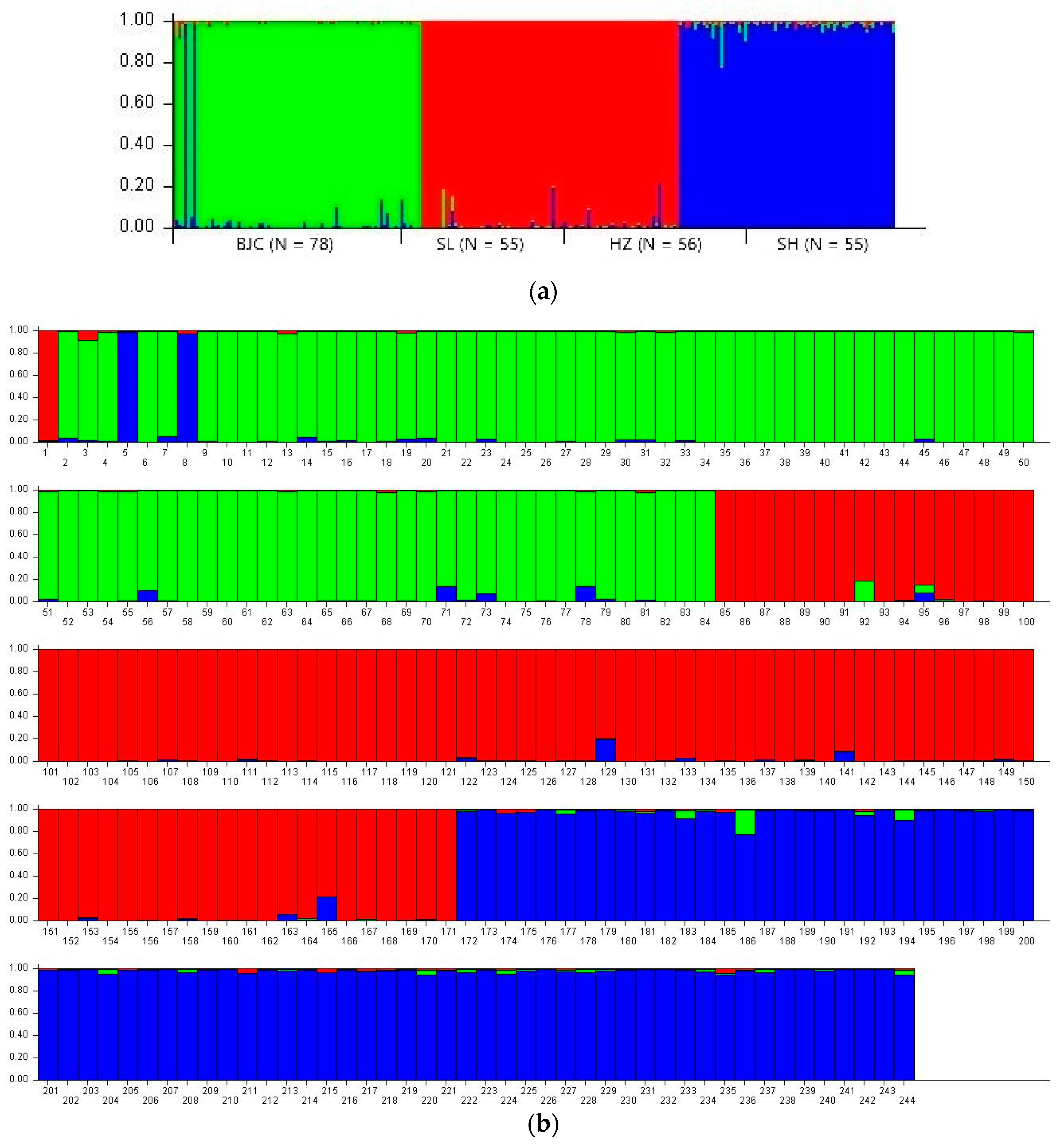 Biology 13 00935 g004