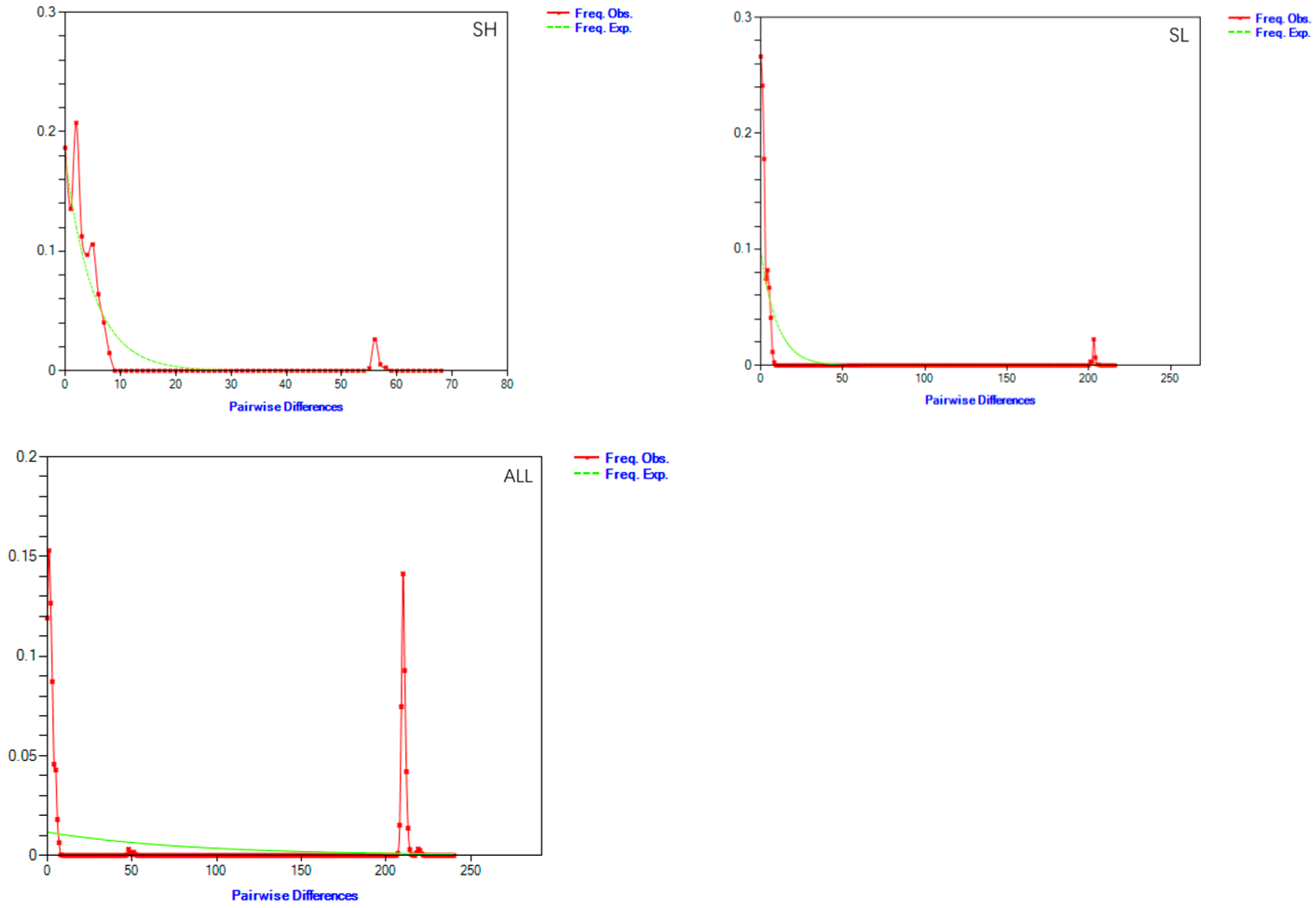 Biology 13 00935 g005b