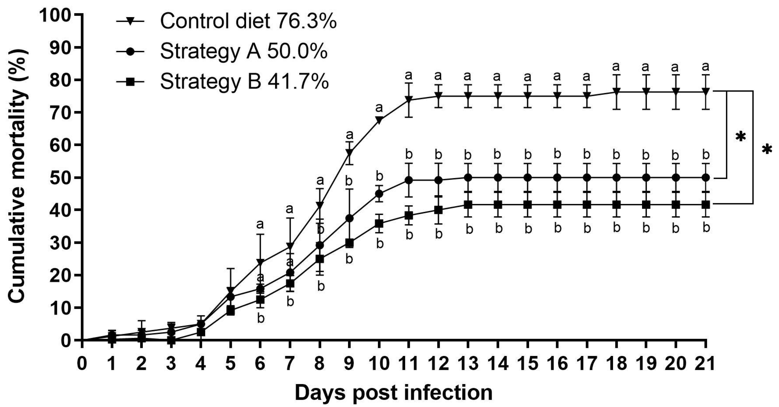 Biology 13 00938 g002