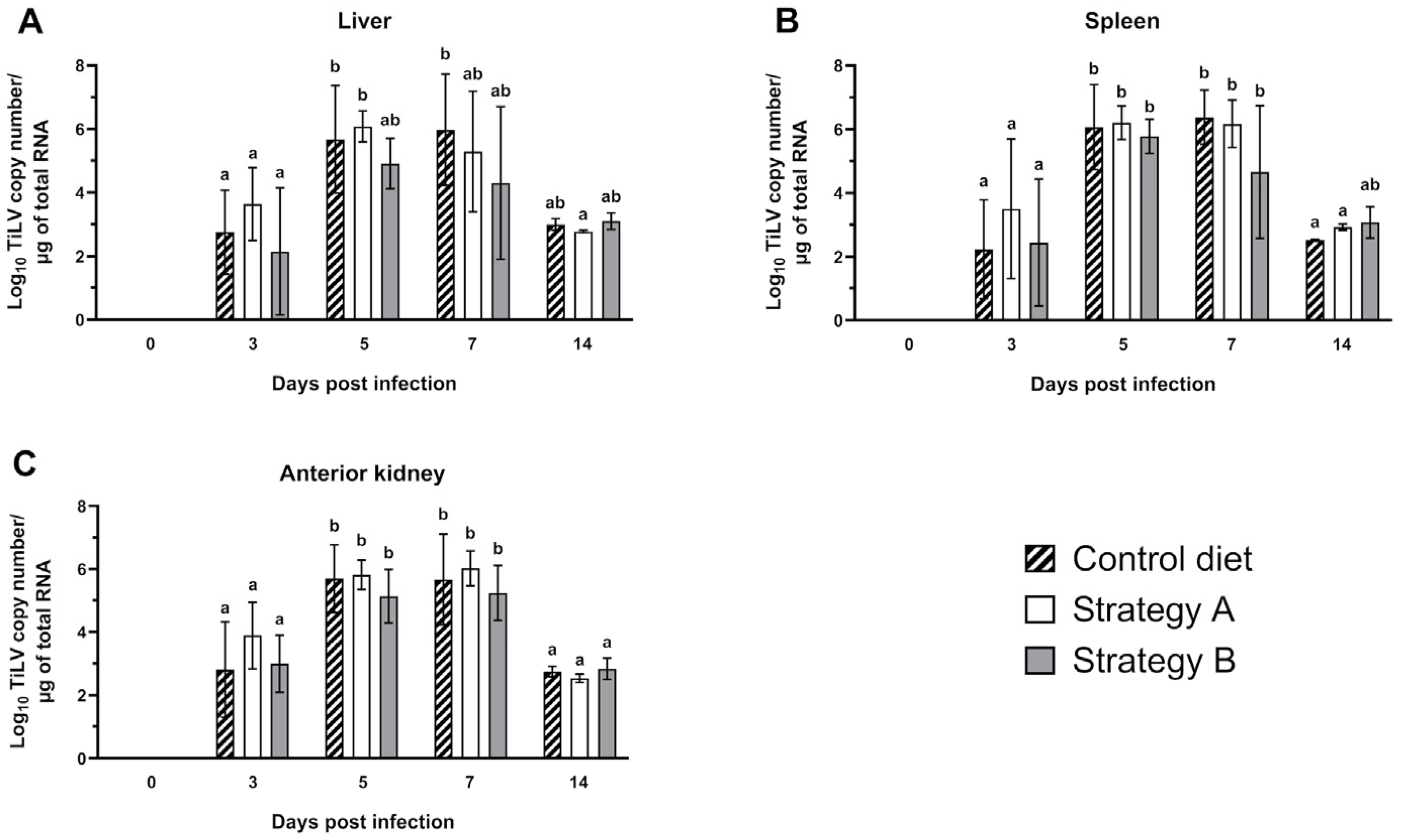 Biology 13 00938 g004
