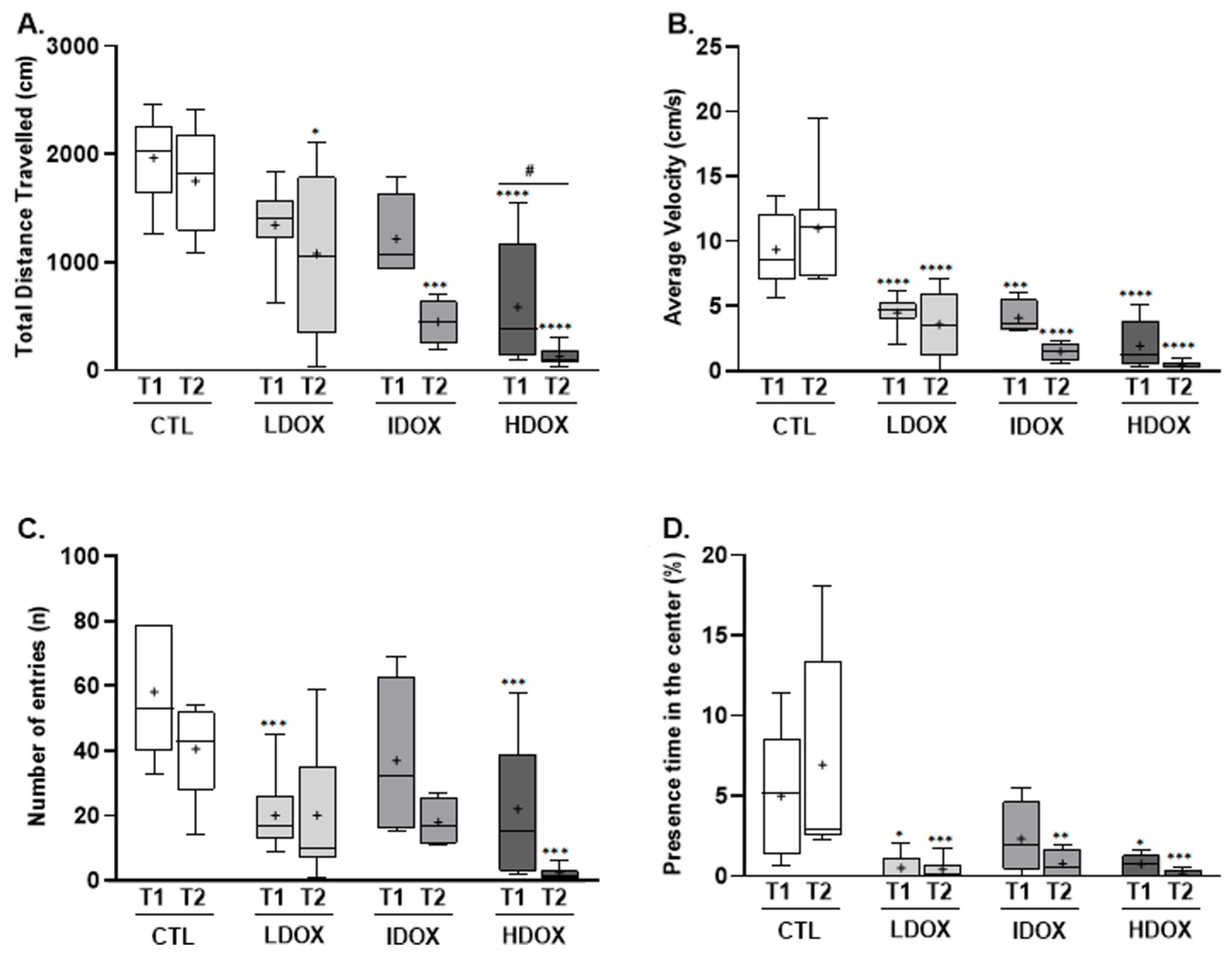 Biology 13 00939 g002