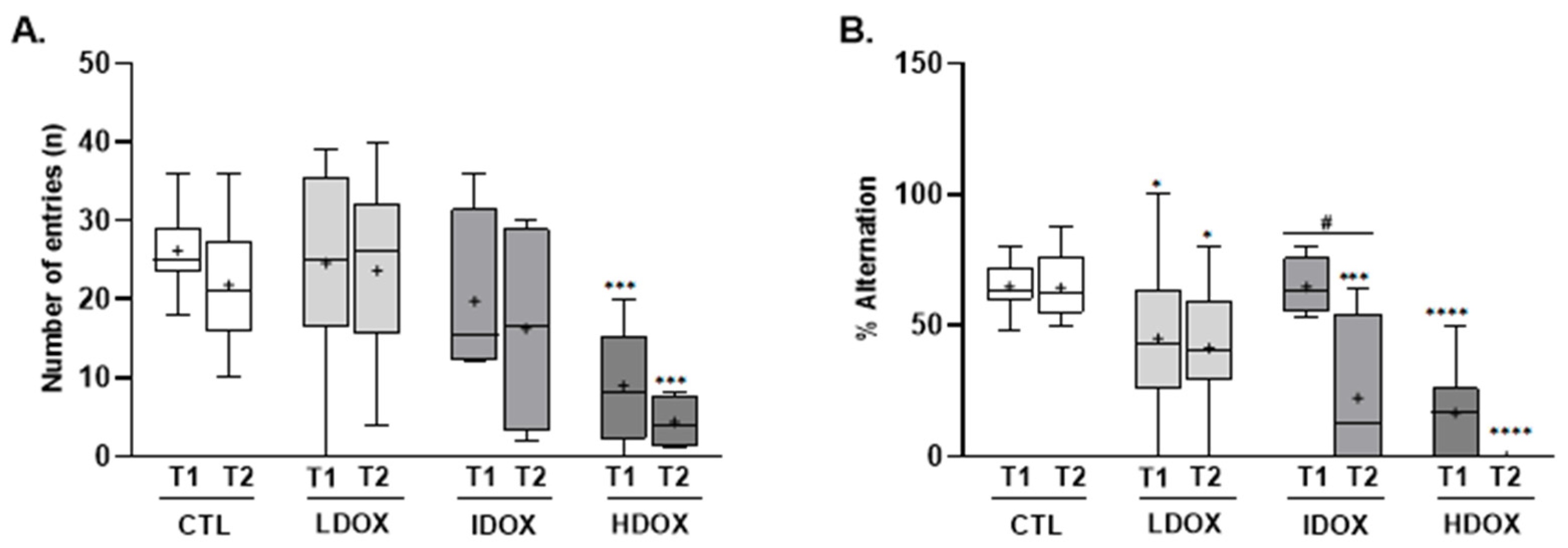 Biology 13 00939 g003
