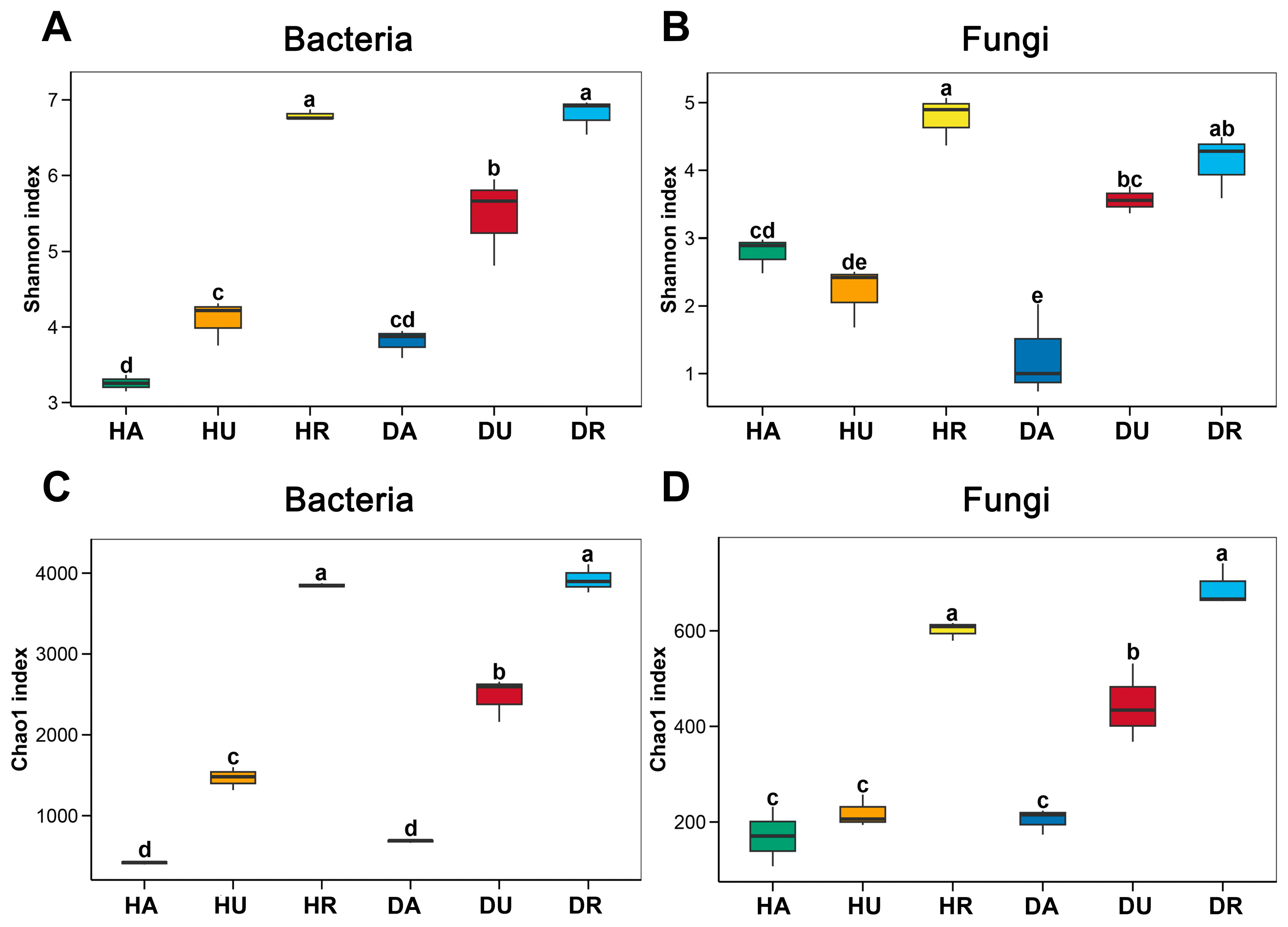 Biology 13 00940 g001