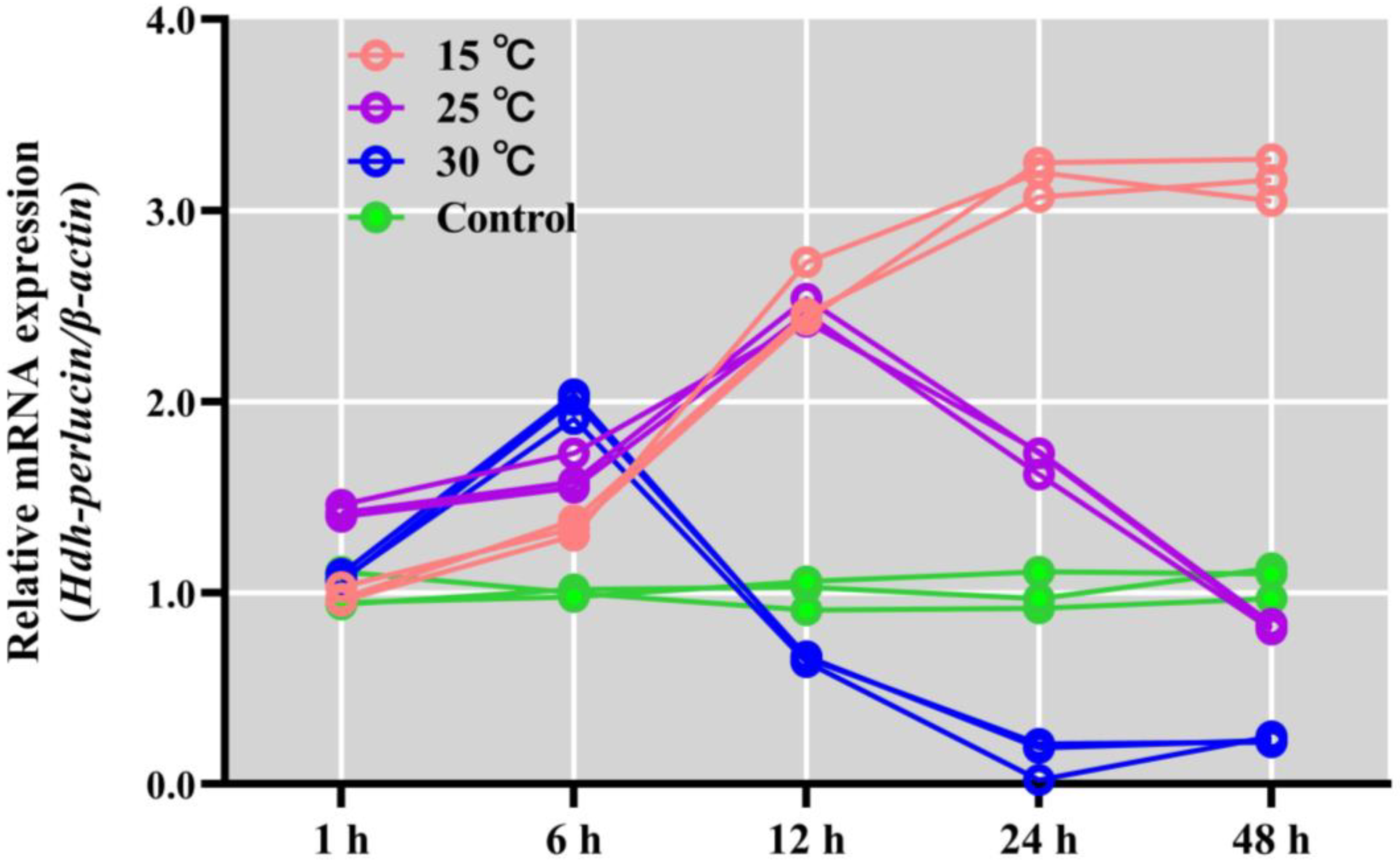 Biology 13 00944 g009