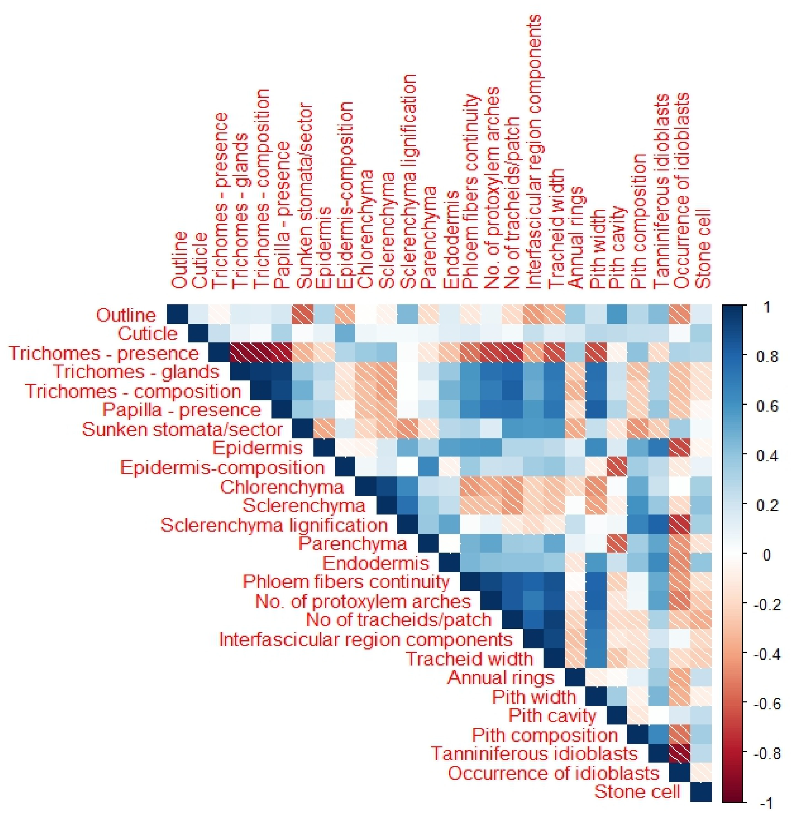 Biology 13 00947 g008 Biology 13 00947 g008
