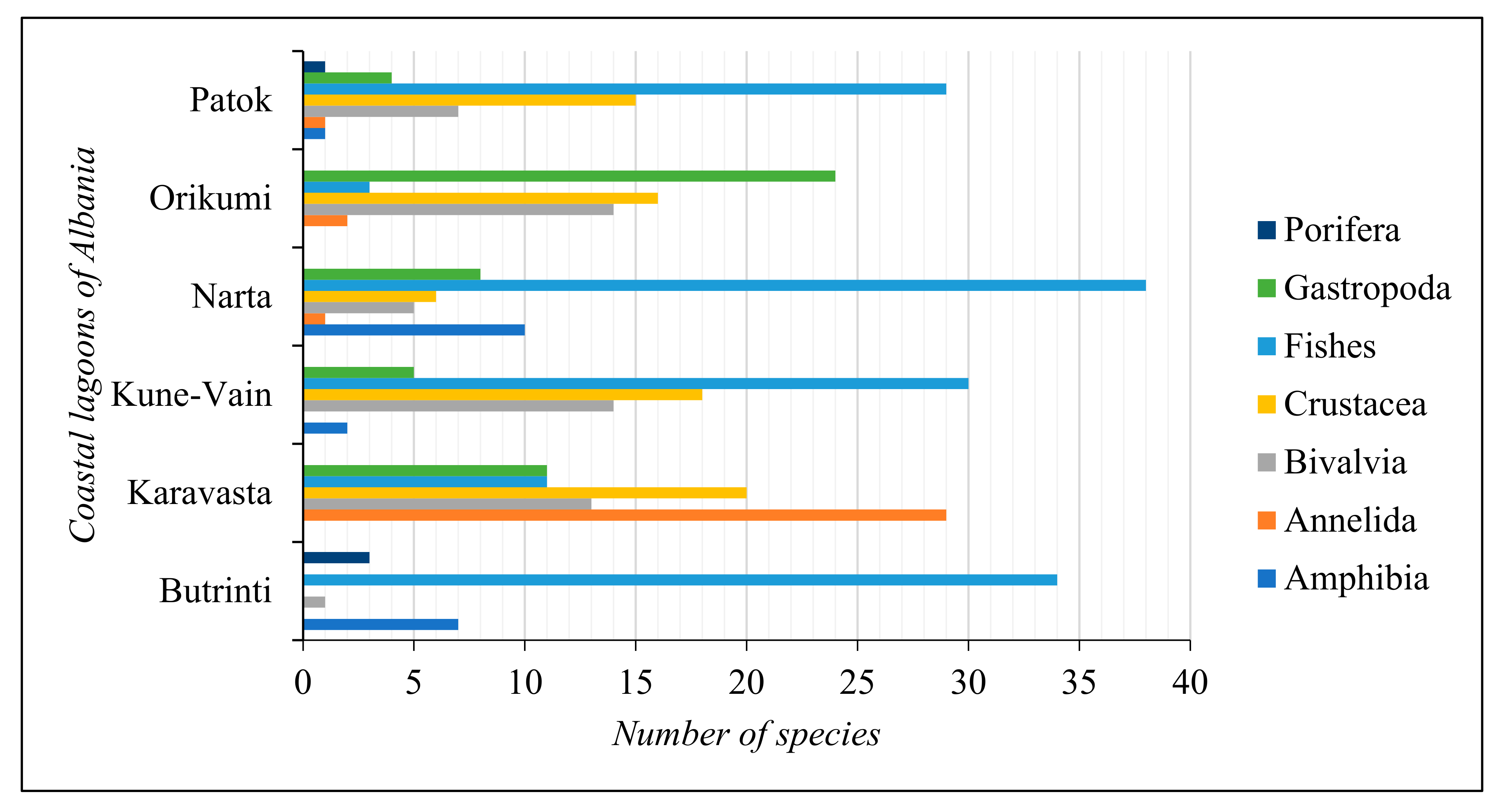 Biology 13 00951 g004