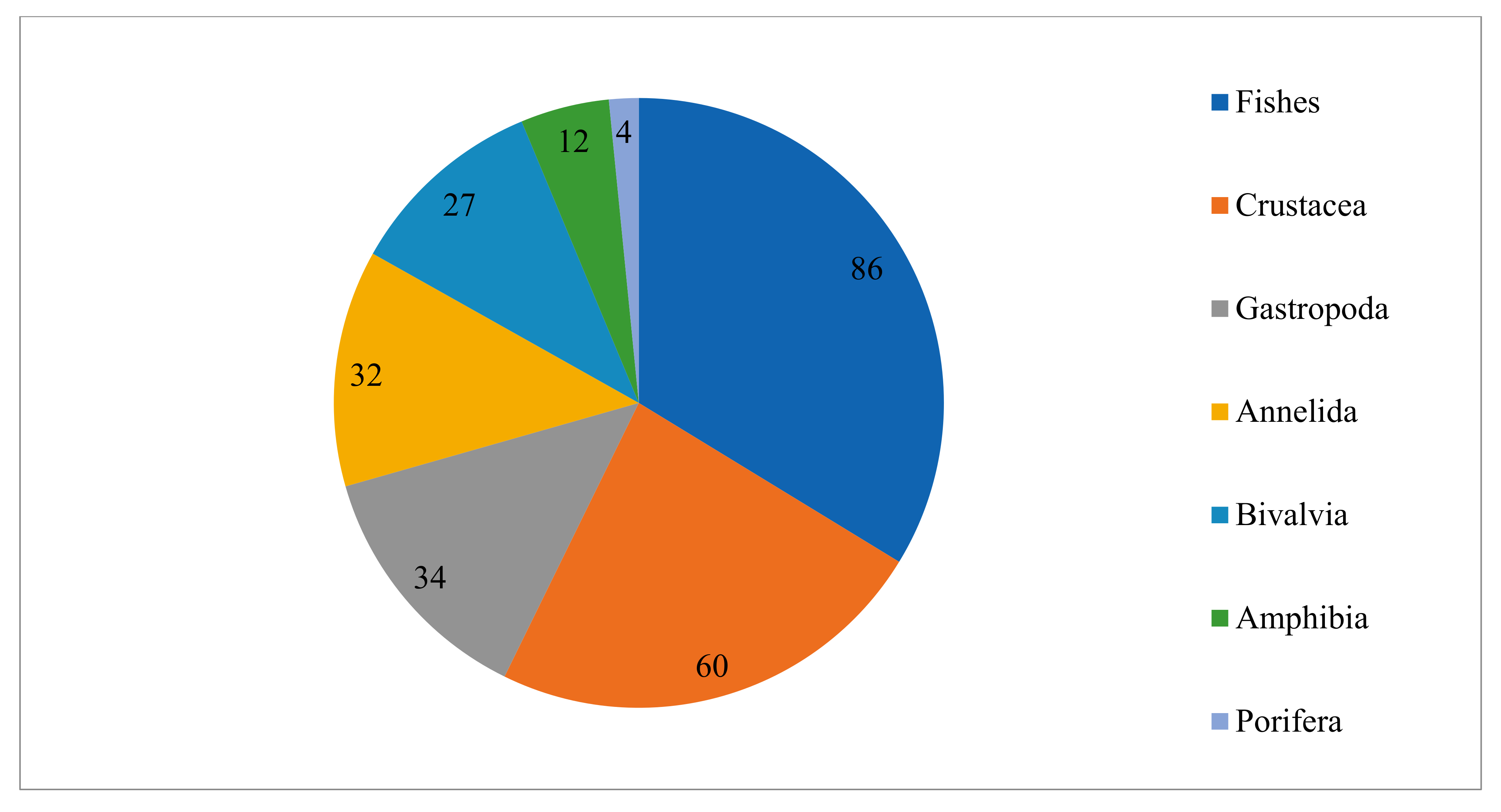 Biology 13 00951 g005