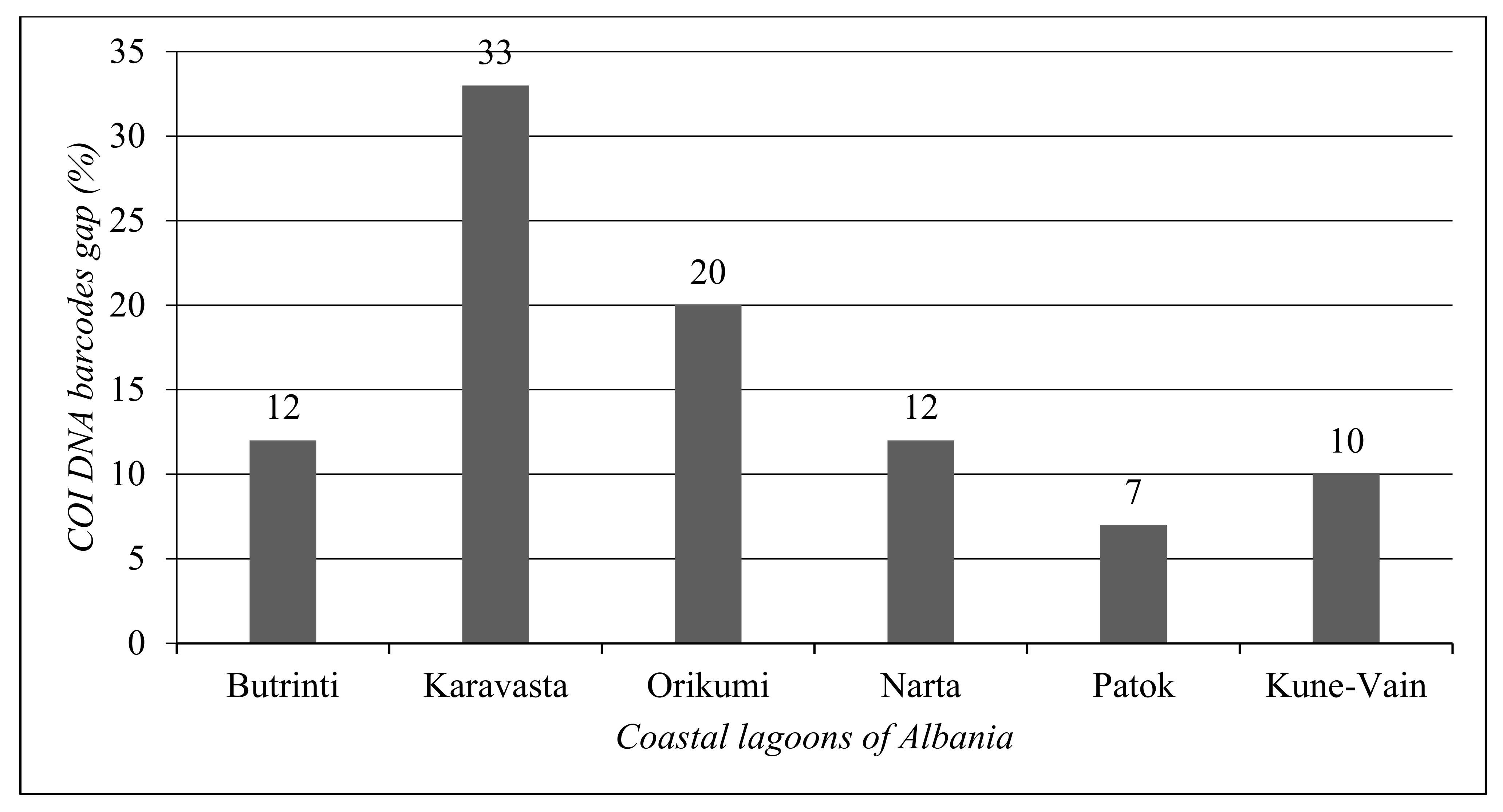 Biology 13 00951 g007