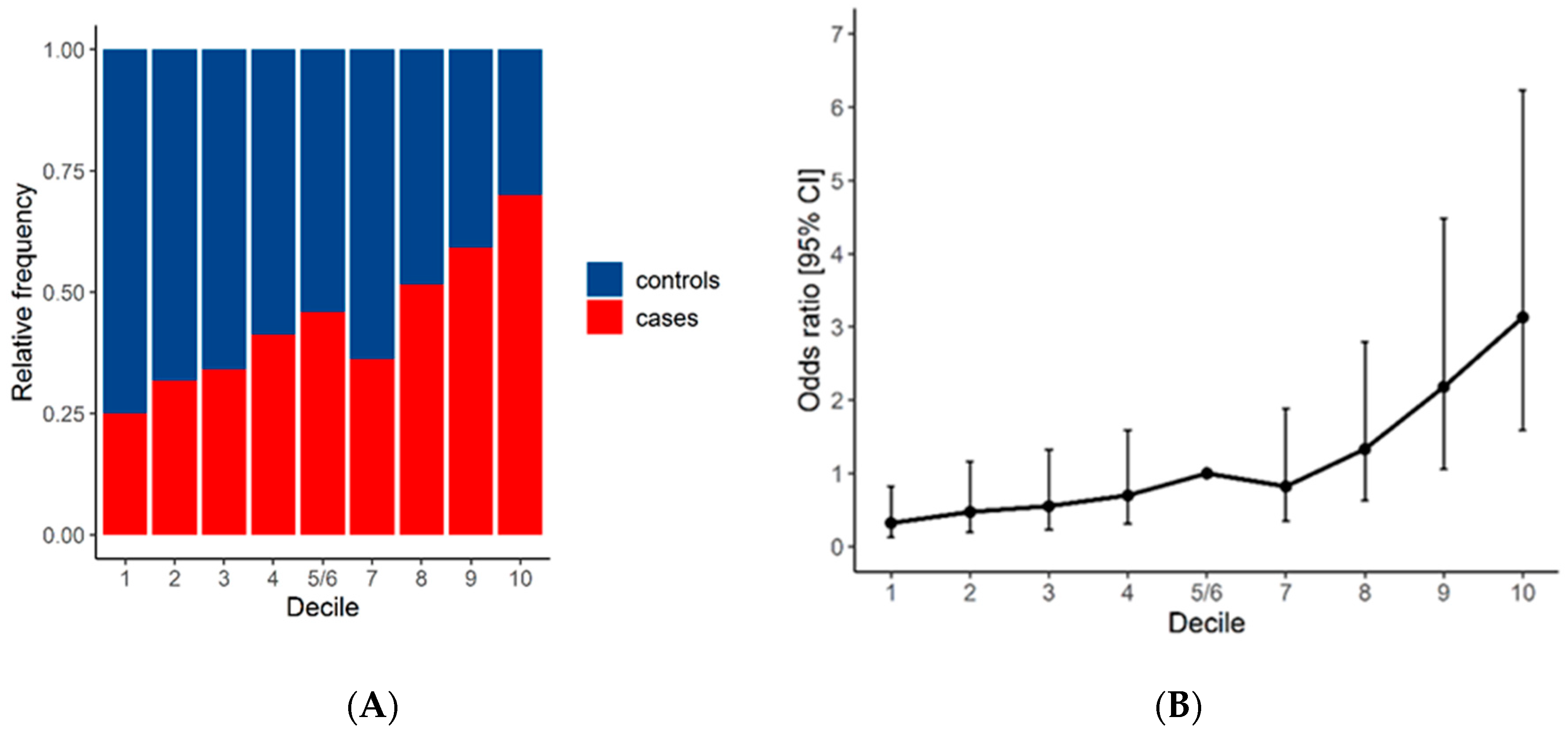 Biology 13 00954 g002