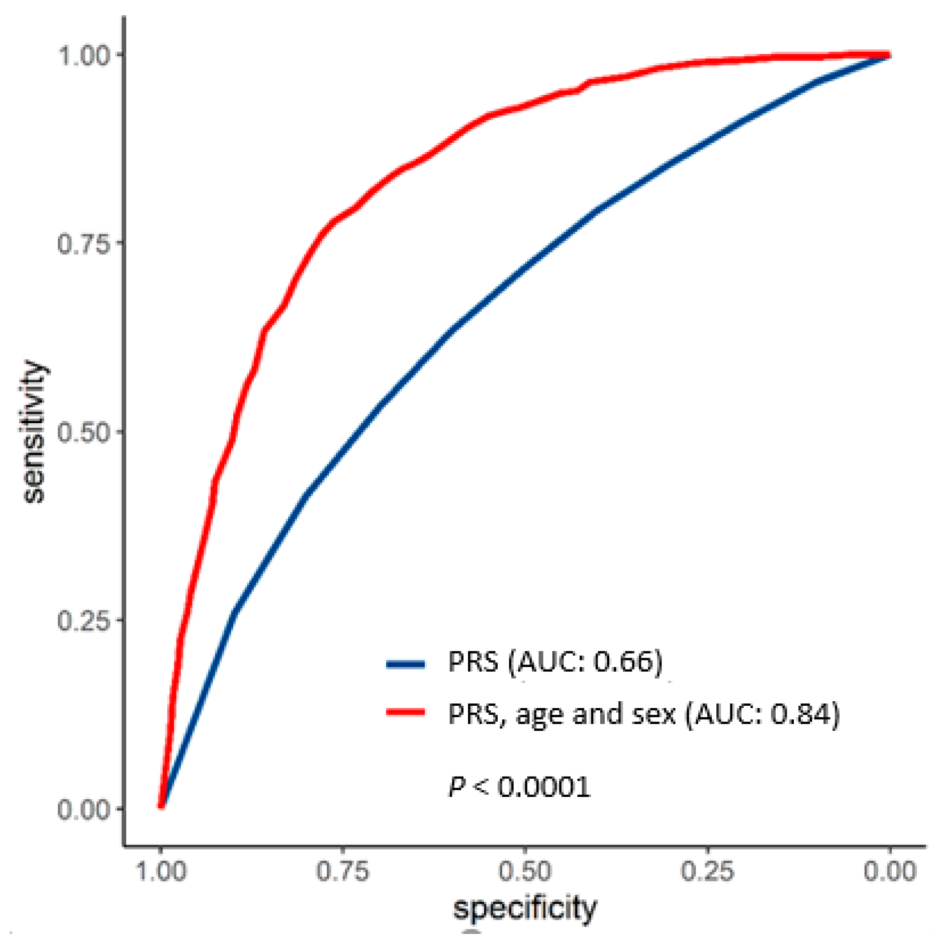 Biology 13 00954 g003