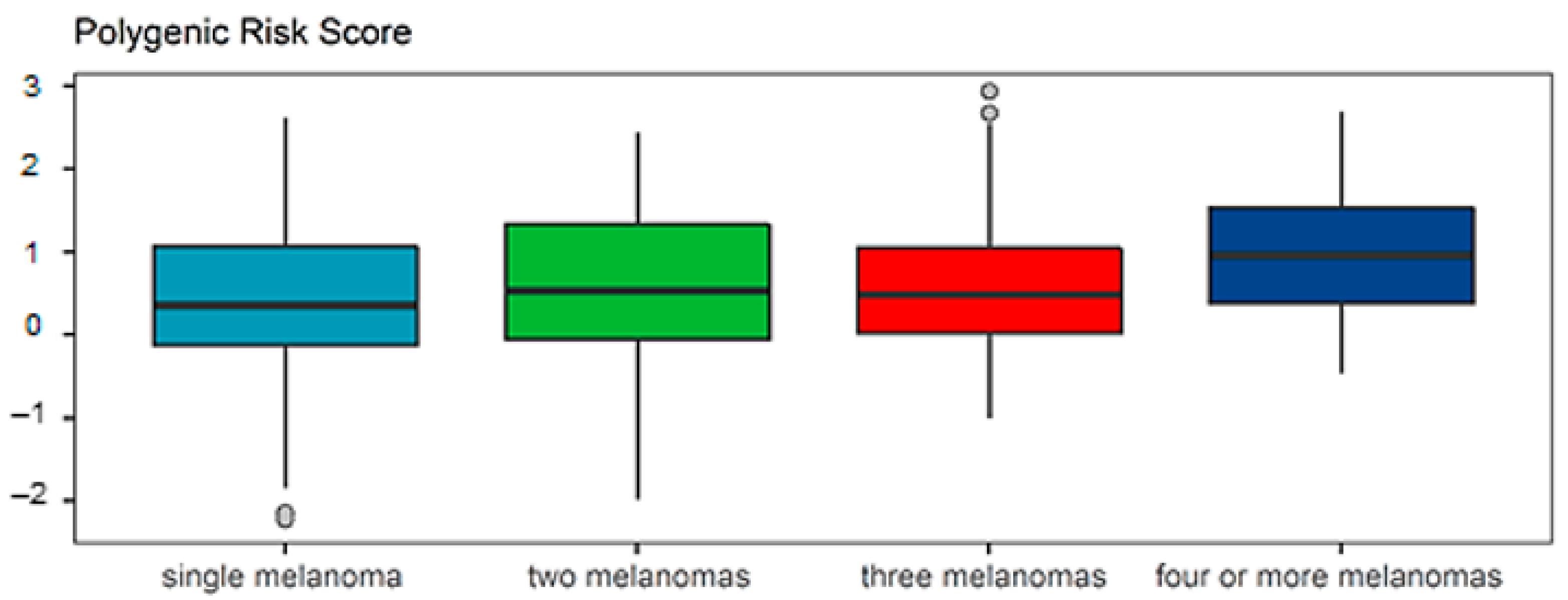 Biology 13 00954 g004