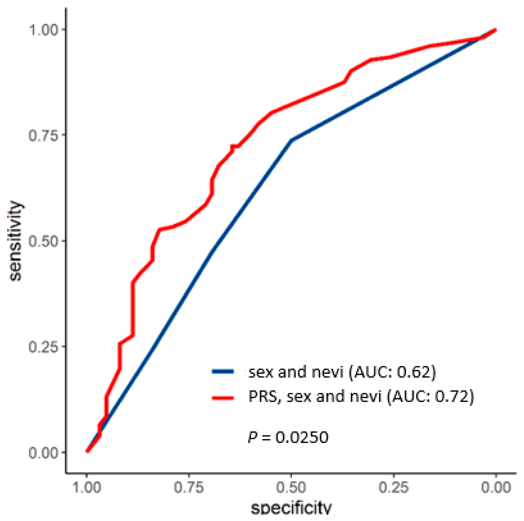 Biology 13 00954 g005