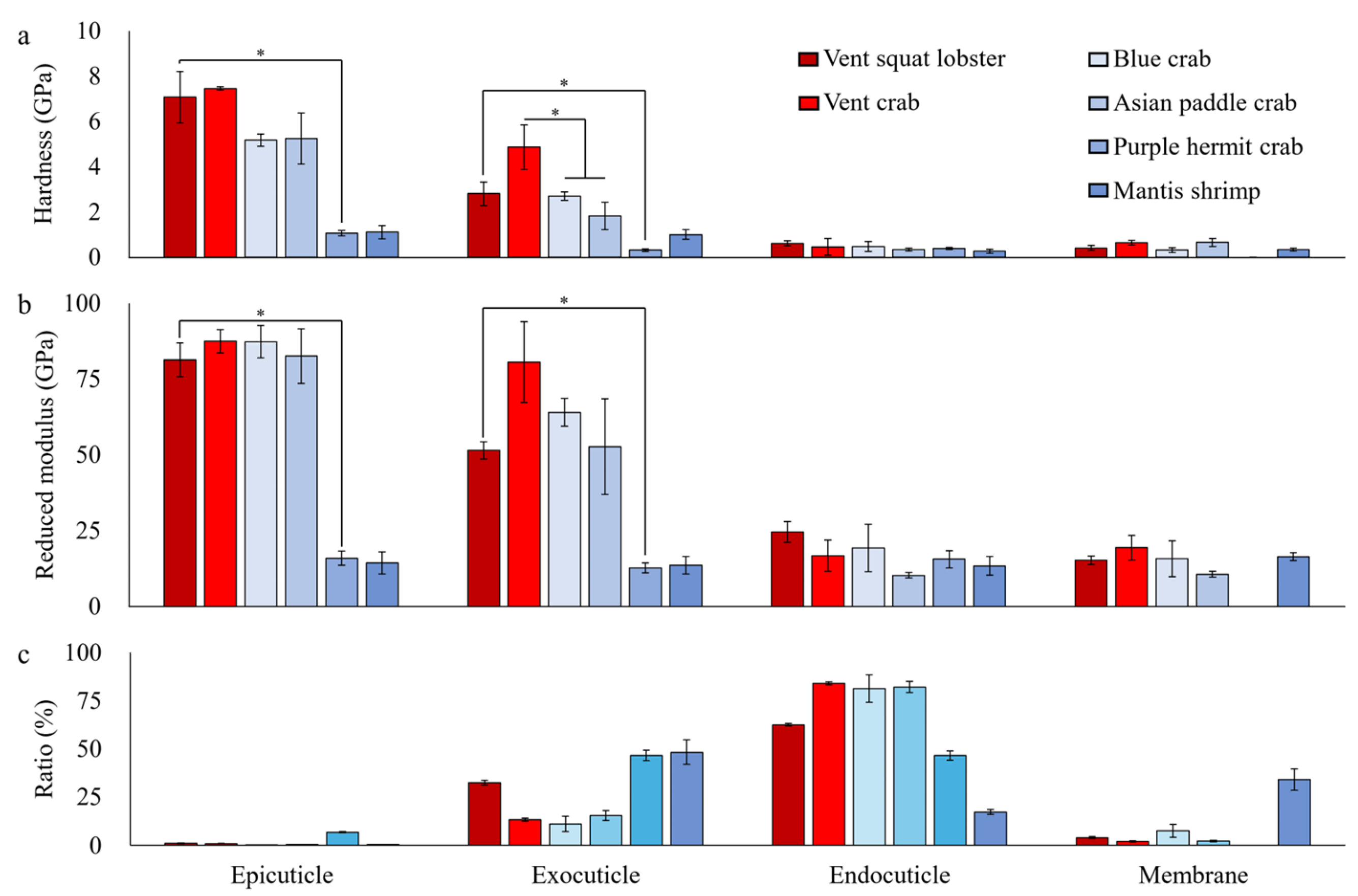 Biology 13 00956 g002