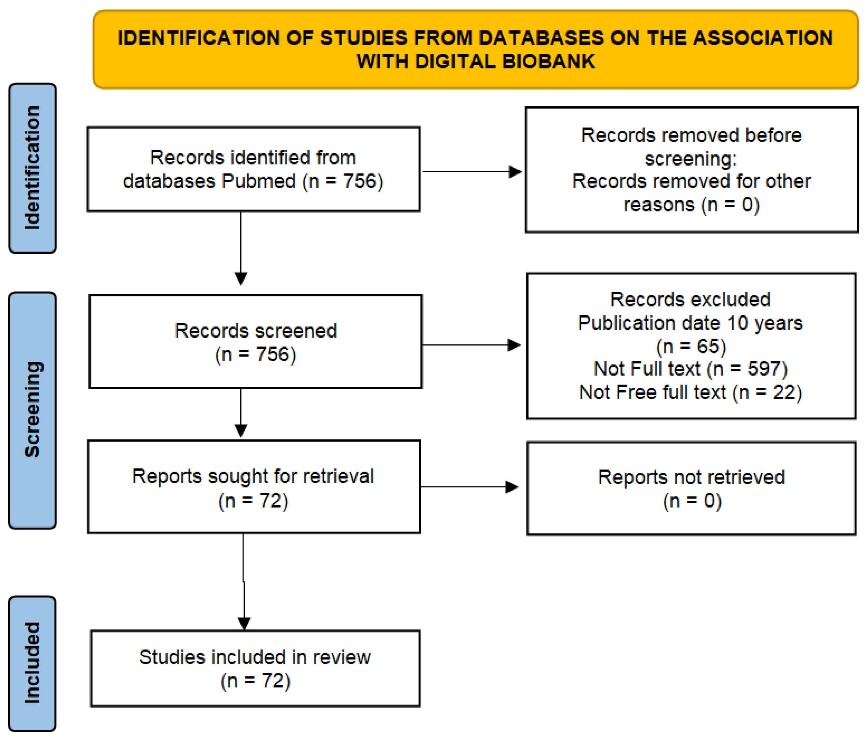 Biology 13 00957 g001