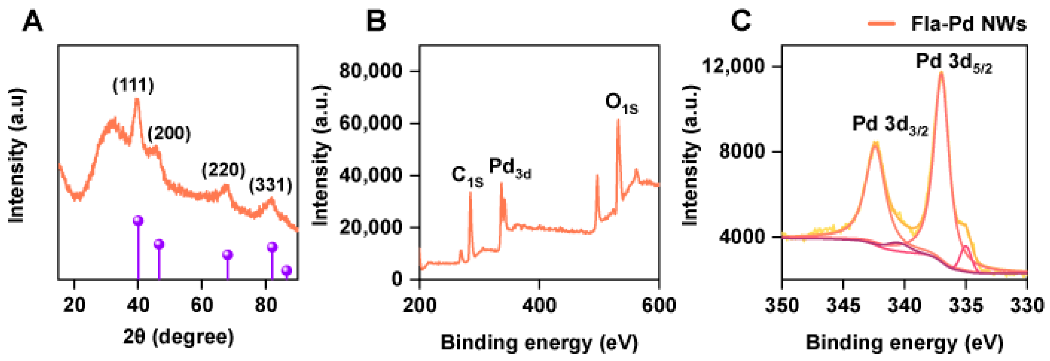 Biology 13 00960 g002