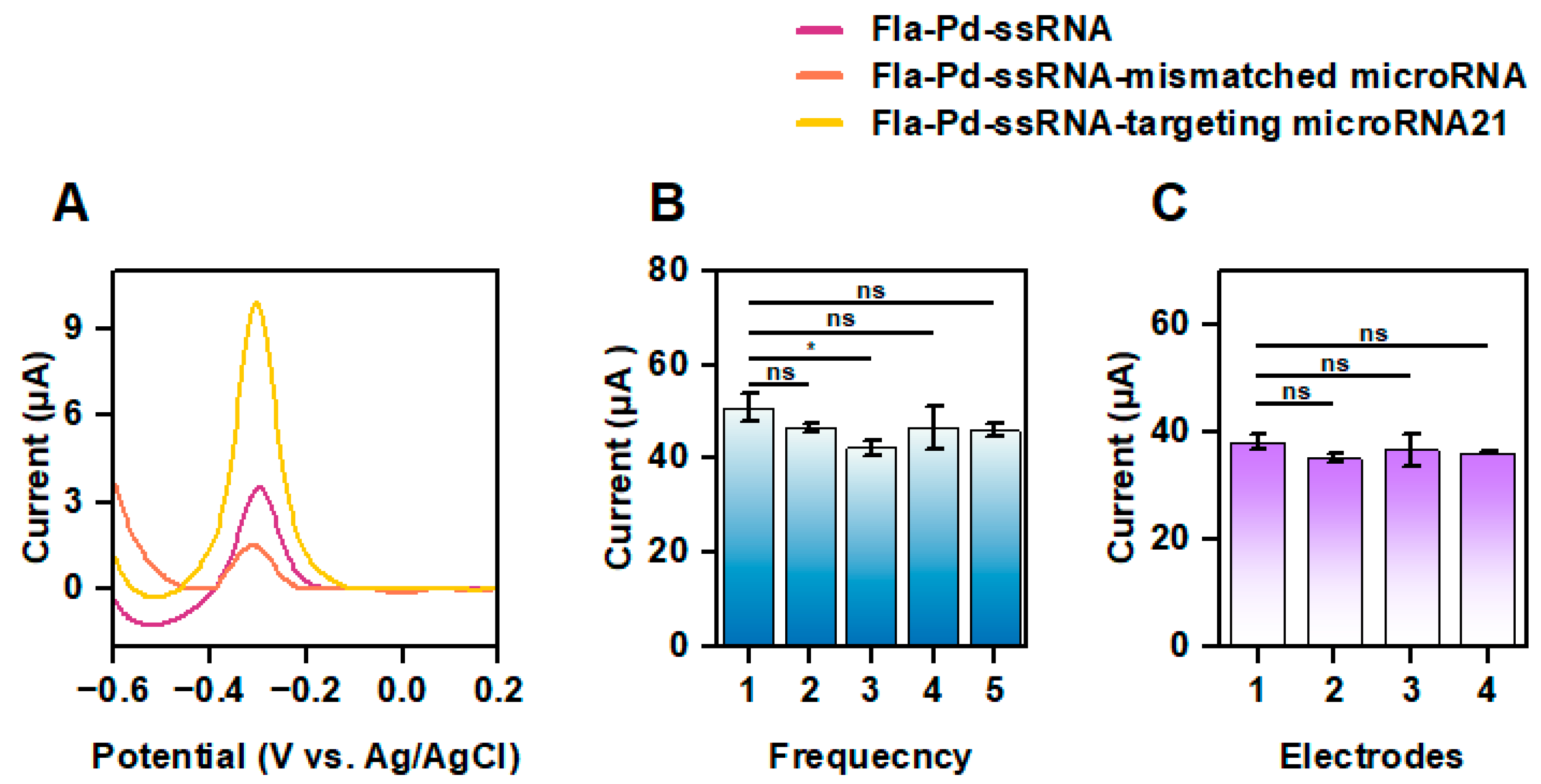 Biology 13 00960 g005