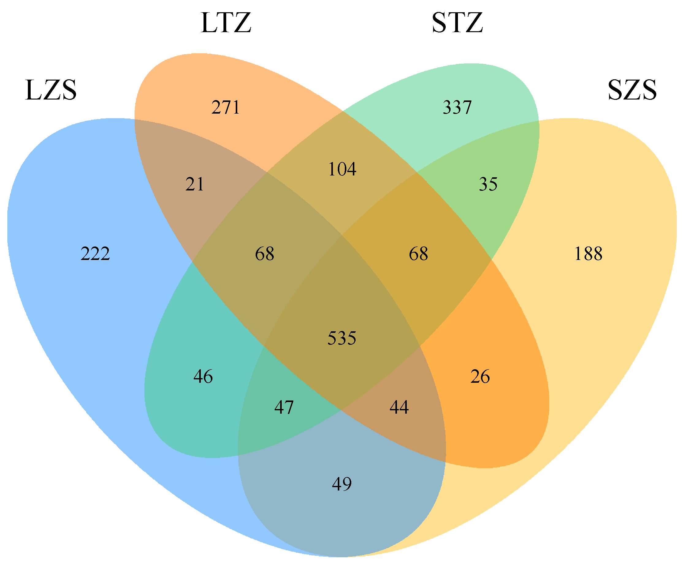 Biology 13 00963 g008