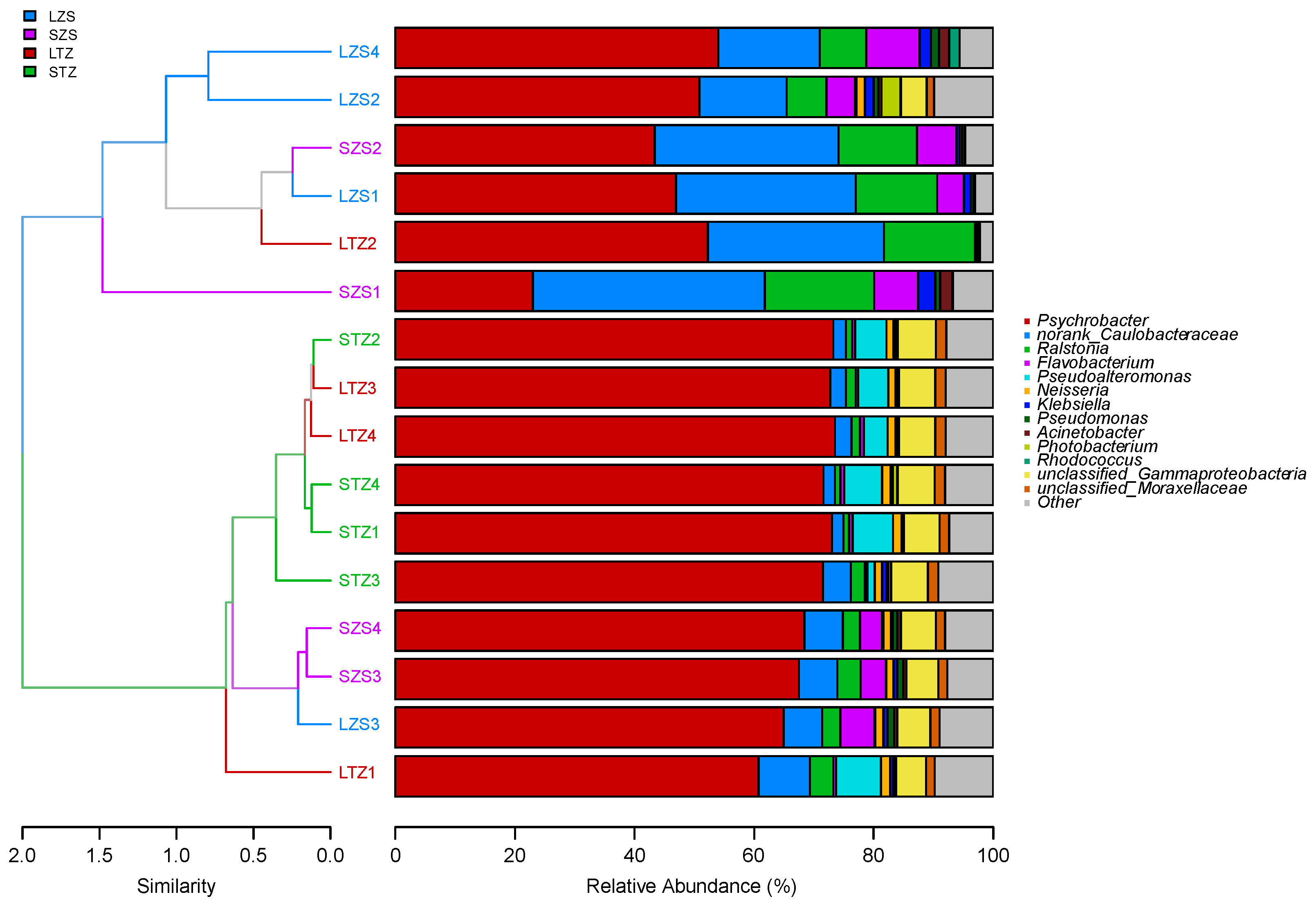 Biology 13 00963 g010
