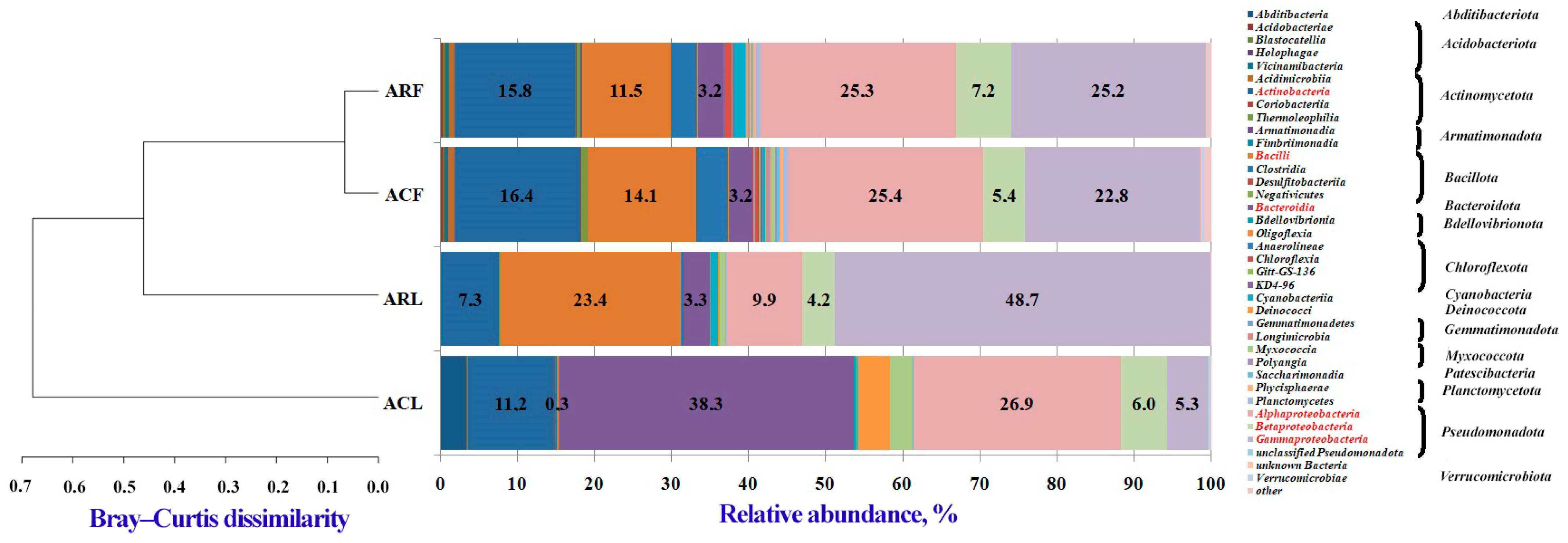 Biology 13 00969 g004