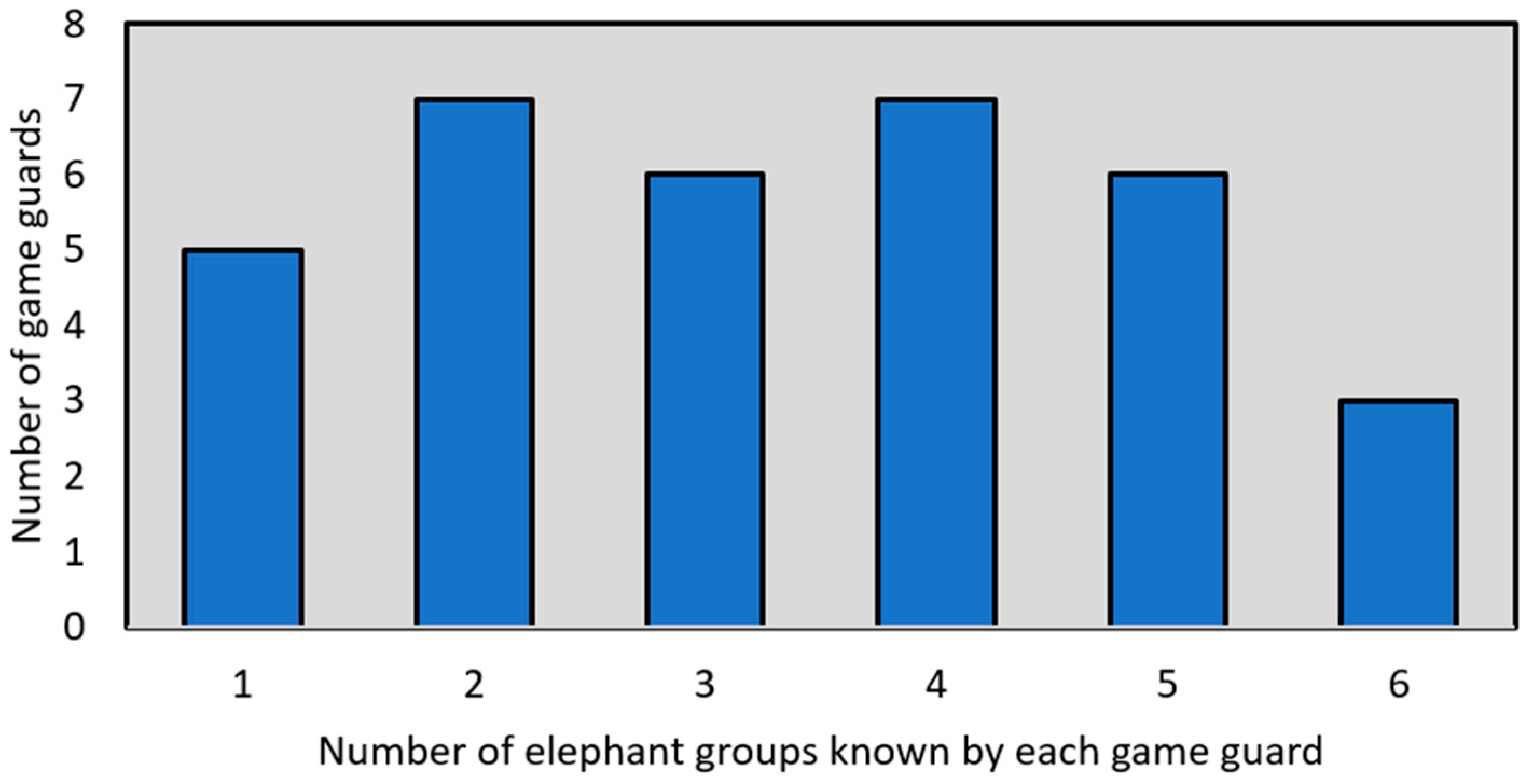 Biology 13 00971 g003