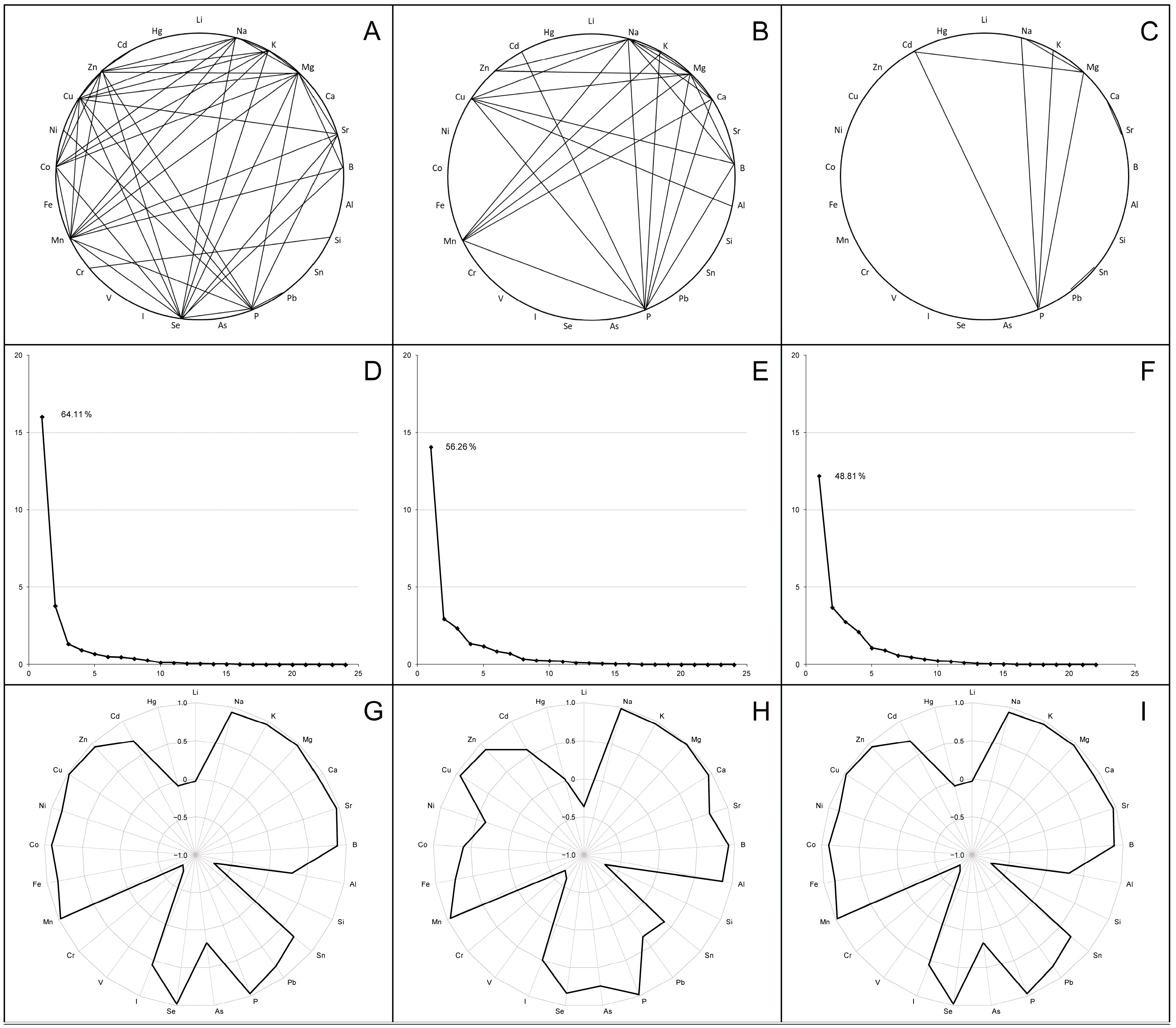 Biology 13 00975 g002